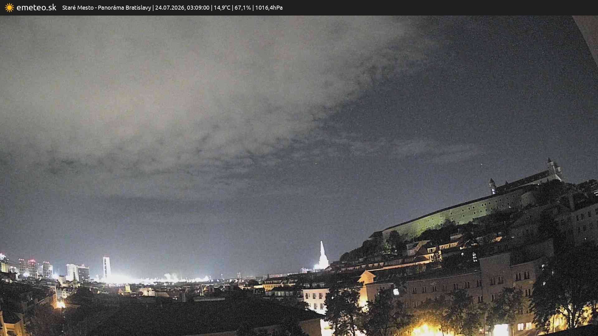 Panoráma Bratislavy