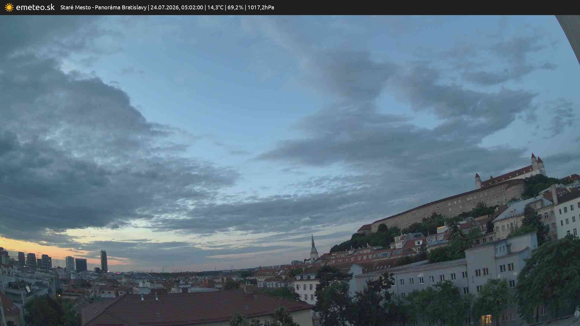 Panoráma Bratislavy