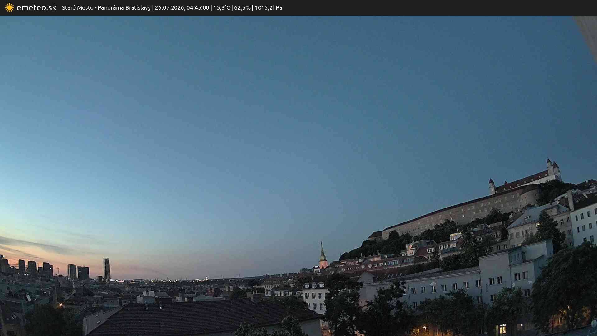 Panoráma Bratislavy