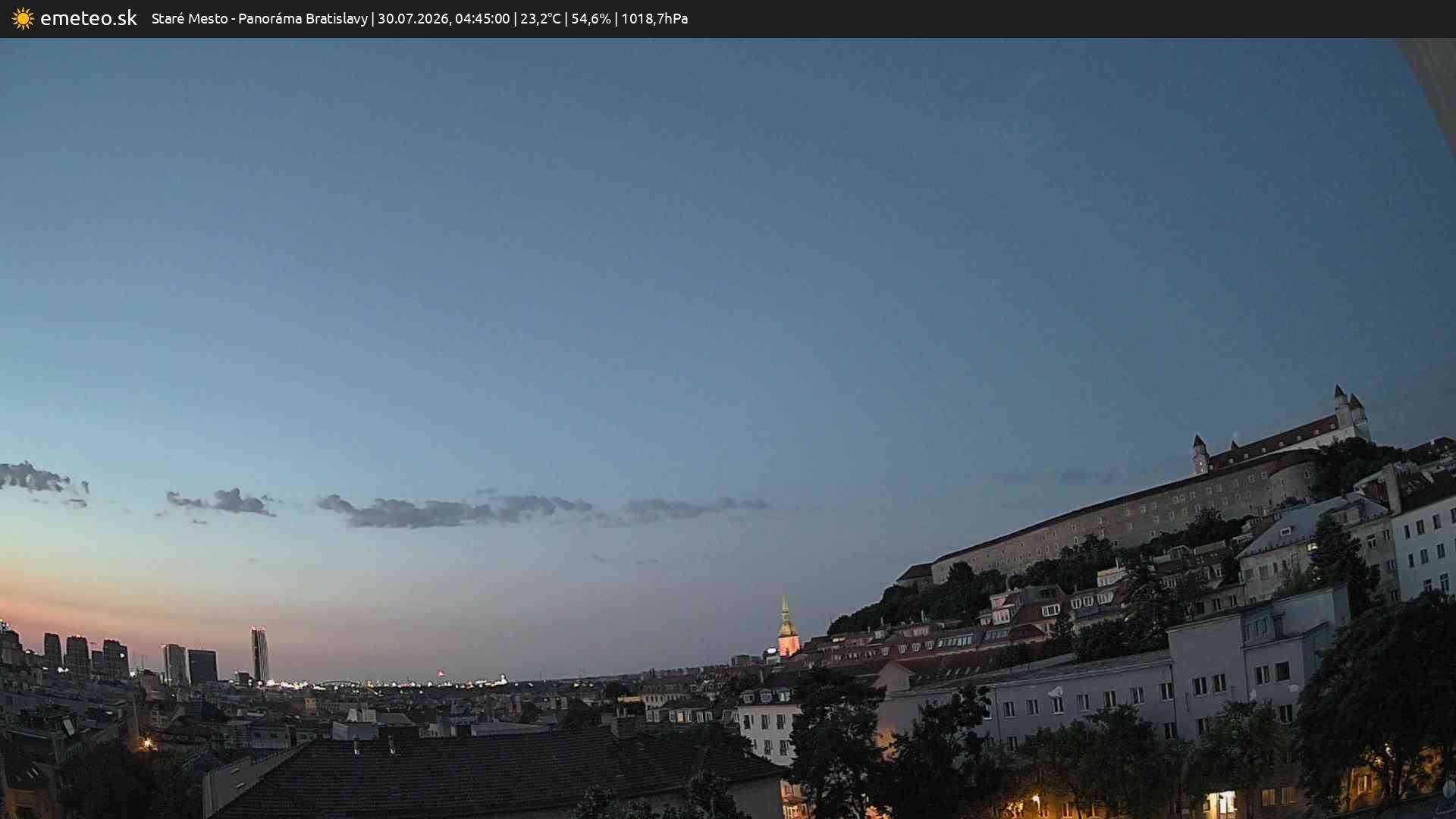 Panoráma Bratislavy