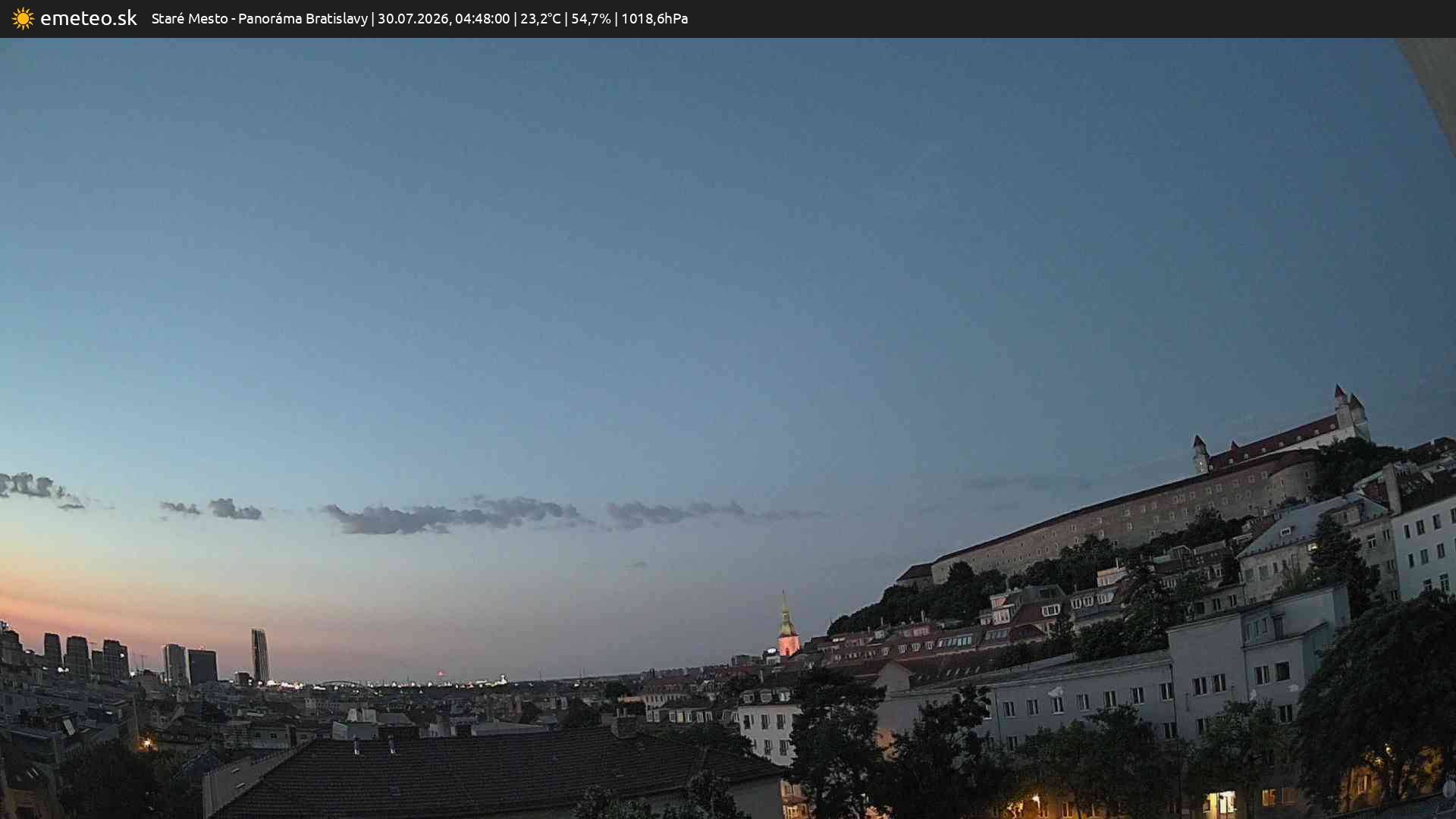 Panoráma Bratislavy