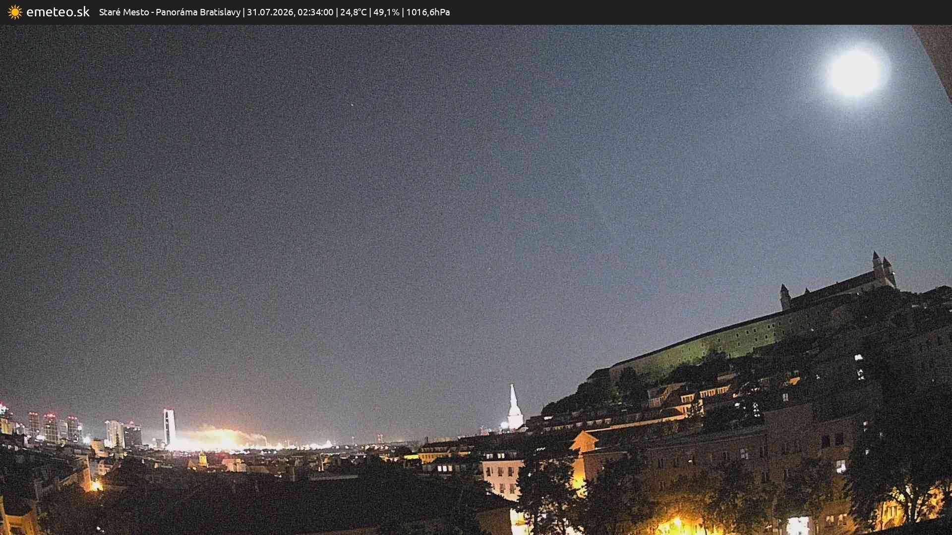 Panoráma Bratislavy