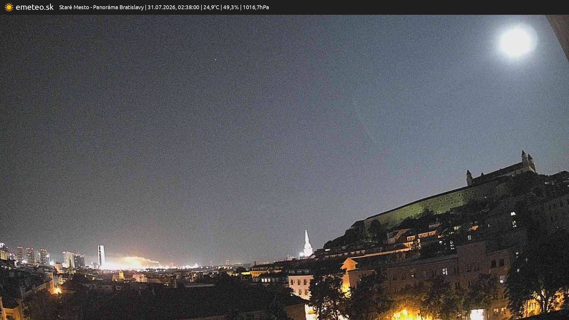 Panoráma Bratislavy