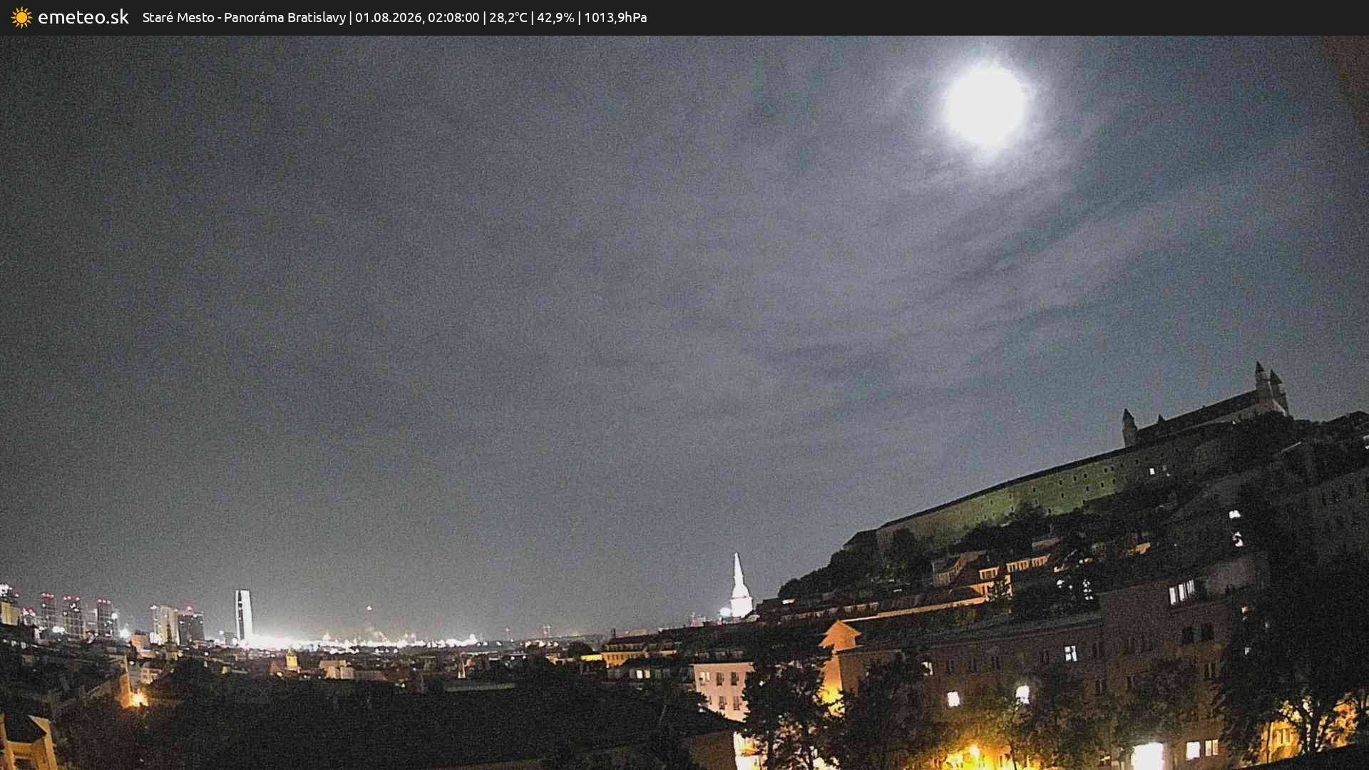 Panoráma Bratislavy