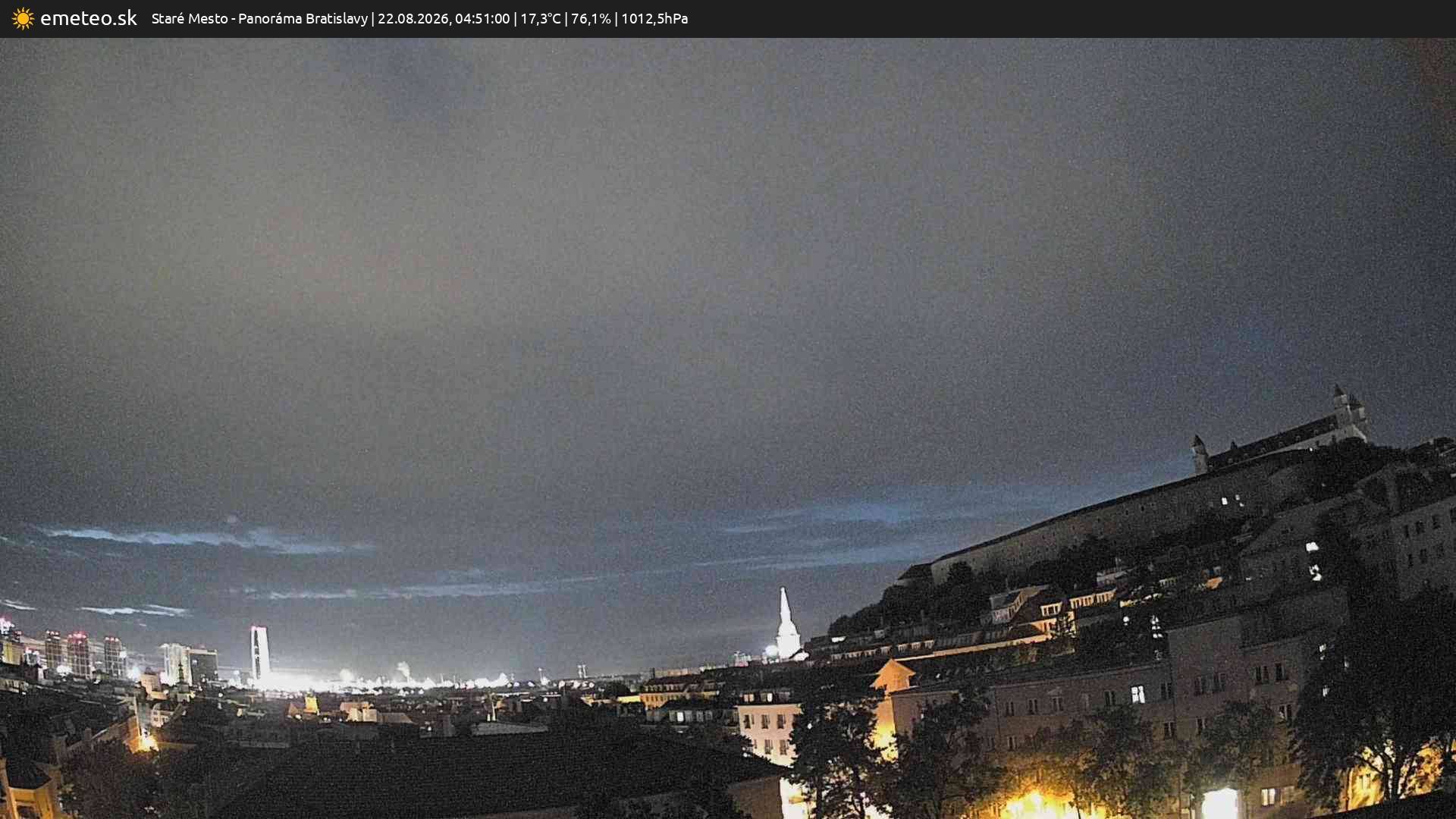 Panoráma Bratislavy