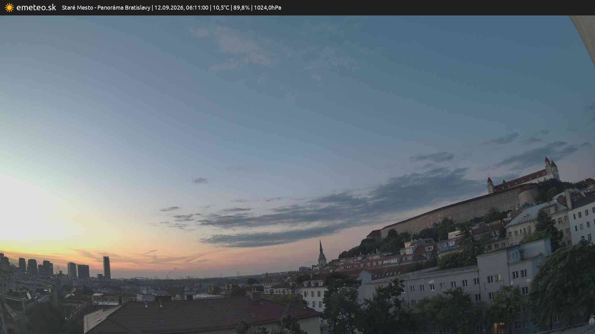 Panoráma Bratislavy