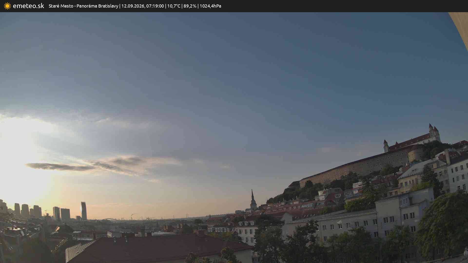Panoráma Bratislavy