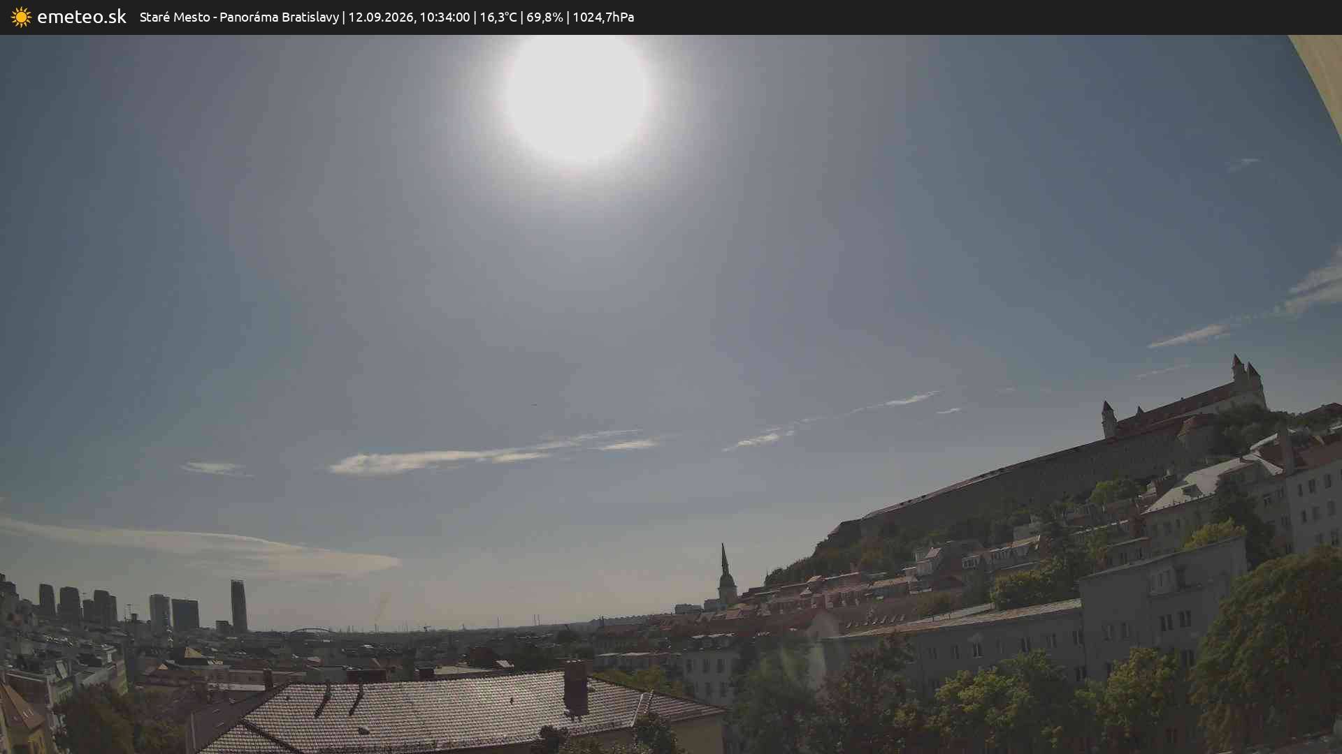 Panoráma Bratislavy