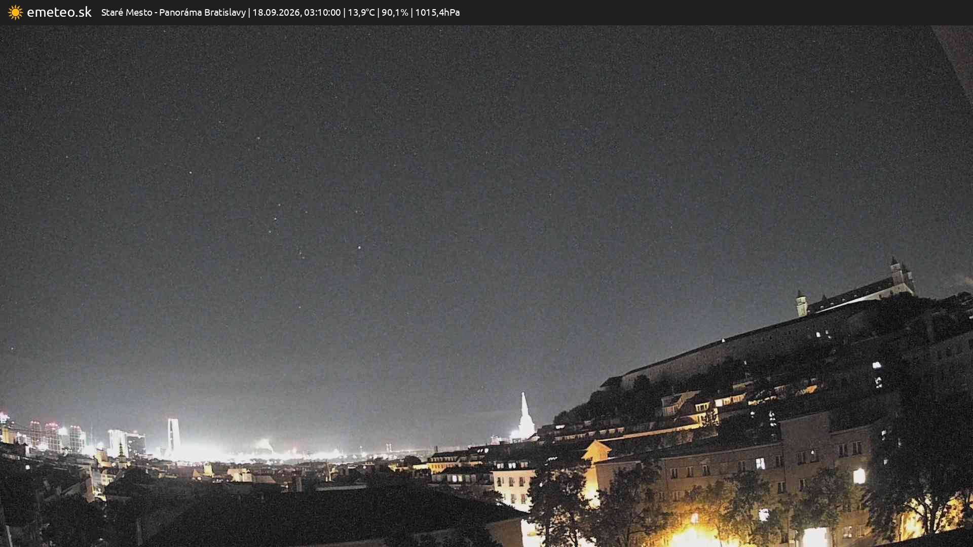 Panoráma Bratislavy