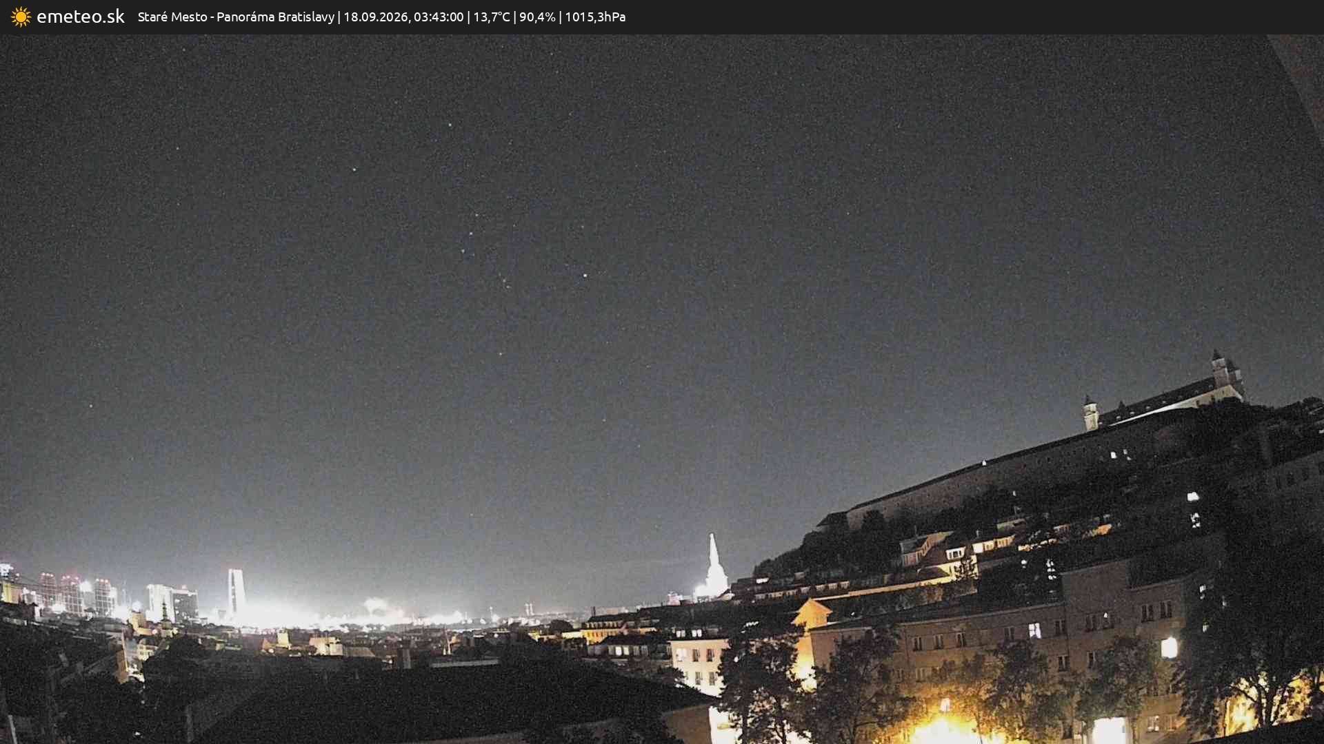 Panoráma Bratislavy
