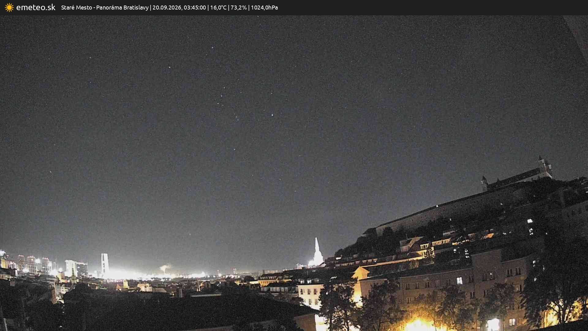 Panoráma Bratislavy