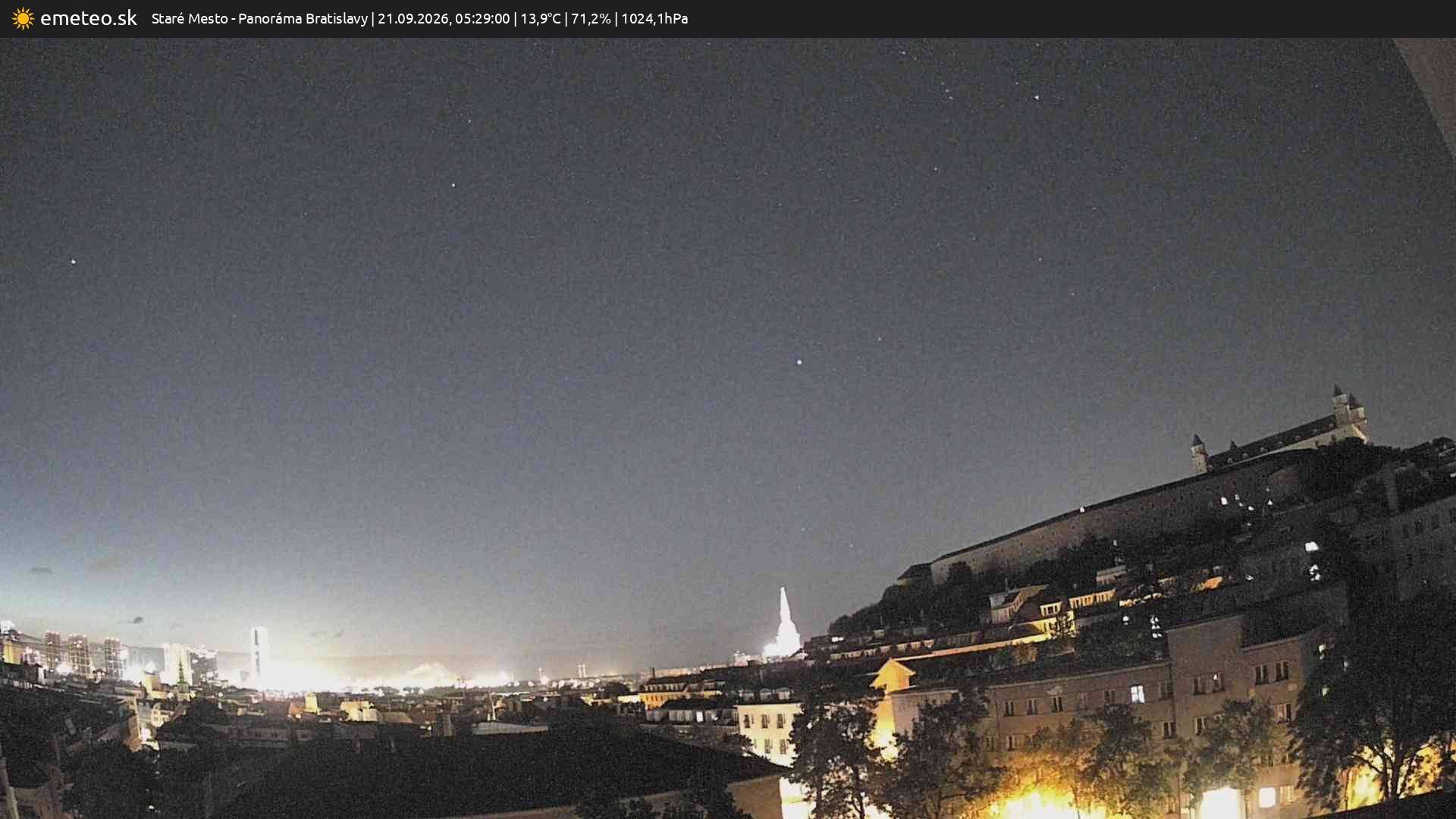 Panoráma Bratislavy