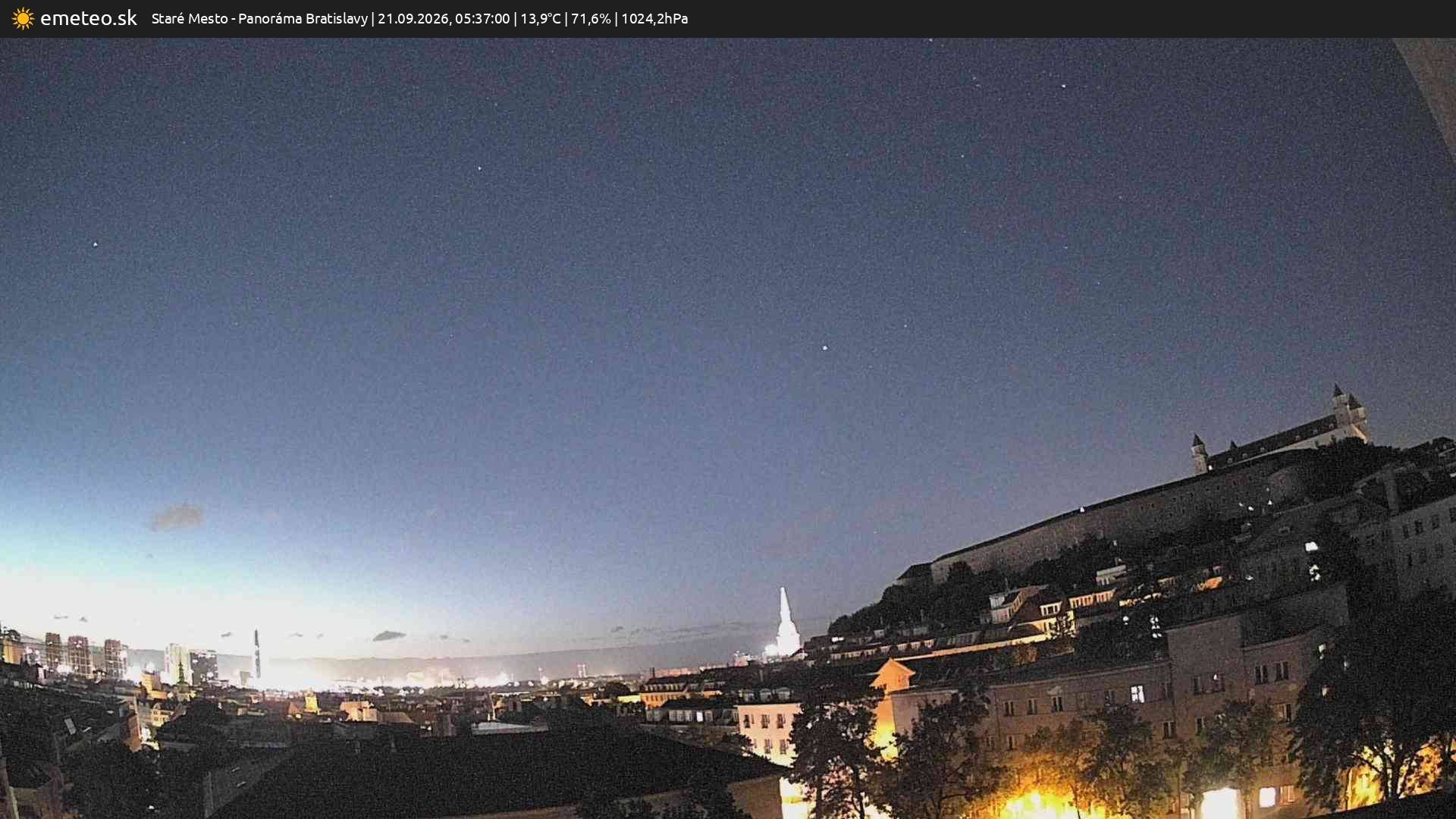 Panoráma Bratislavy