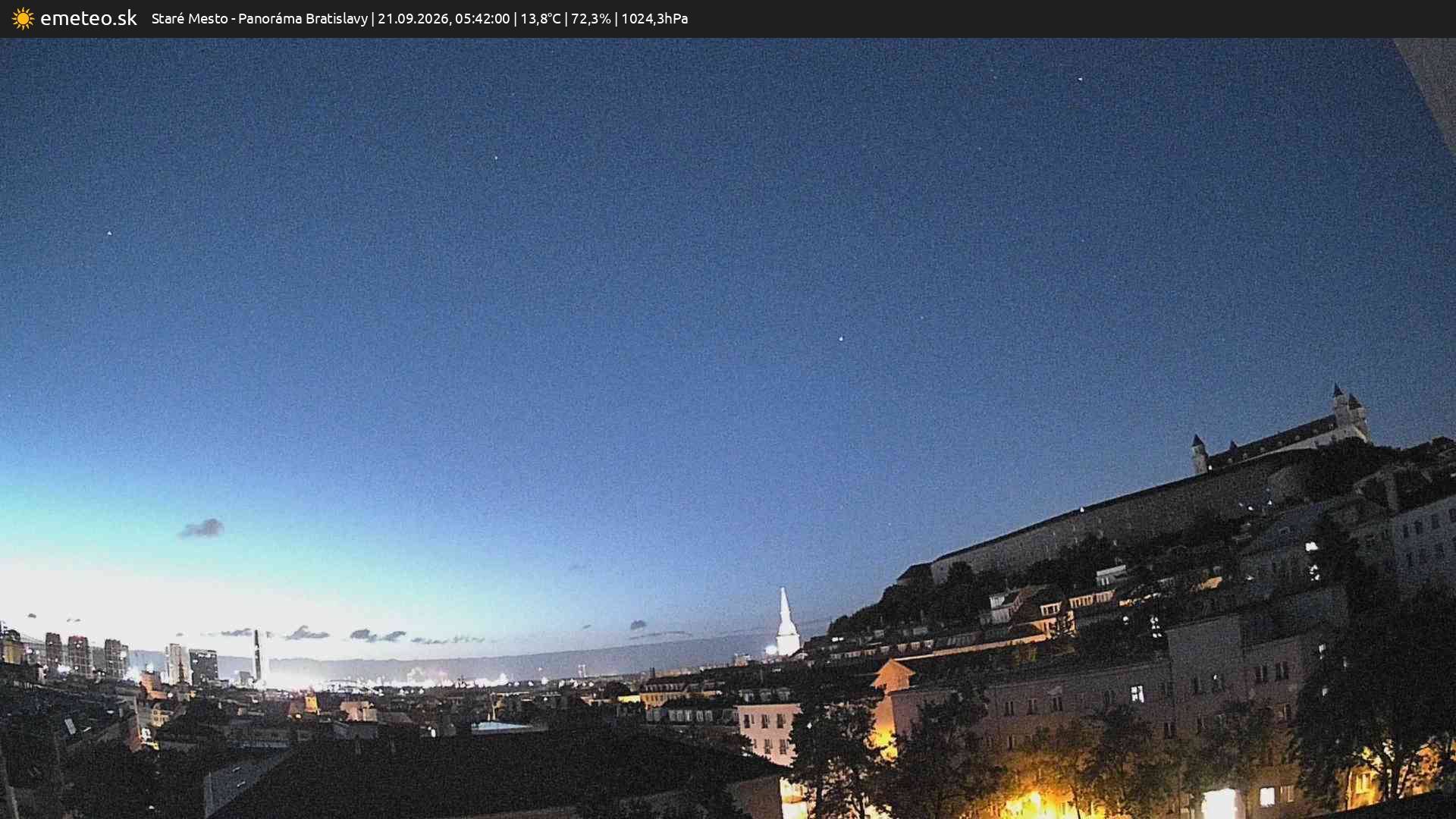 Panoráma Bratislavy