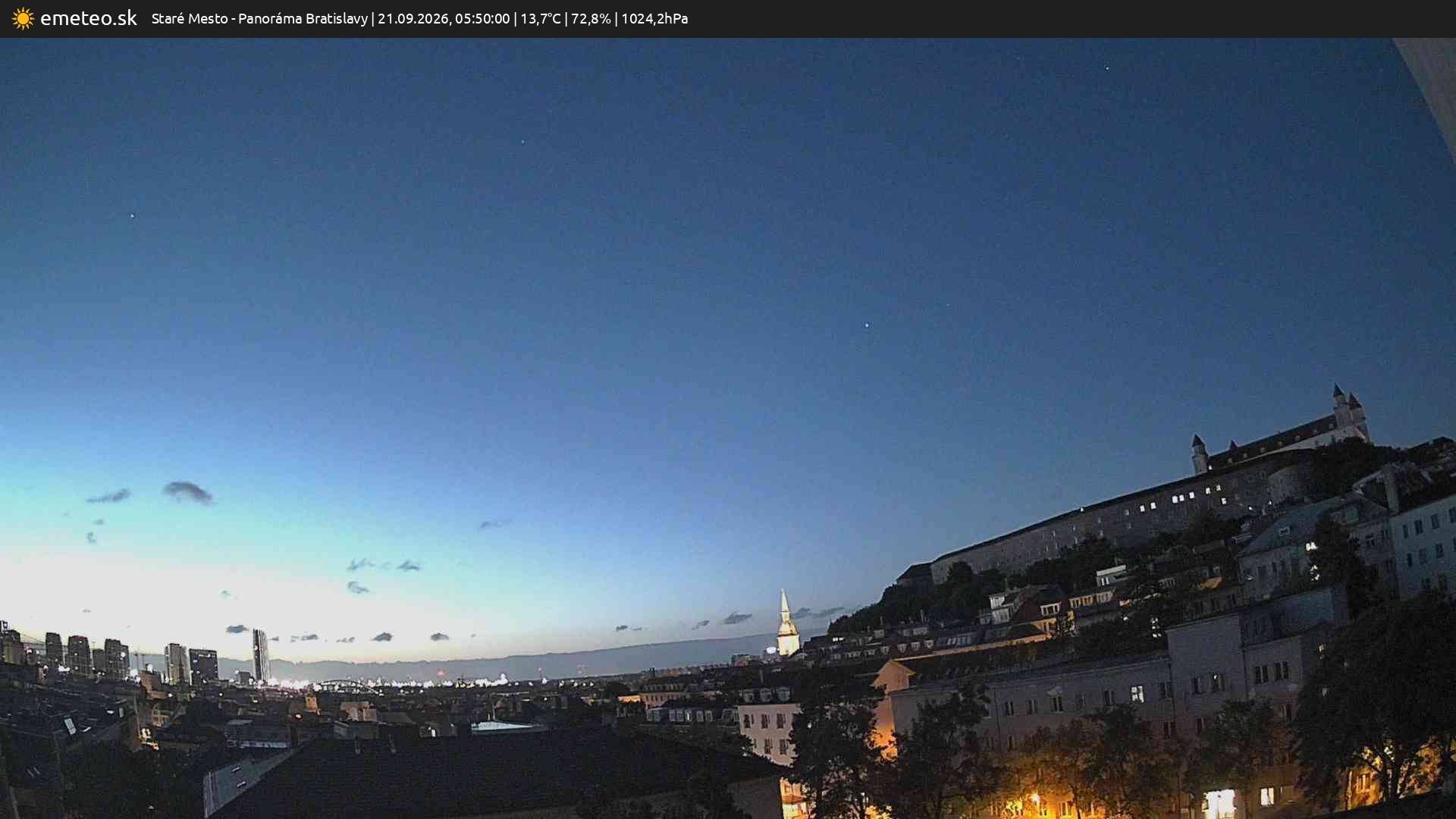 Panoráma Bratislavy