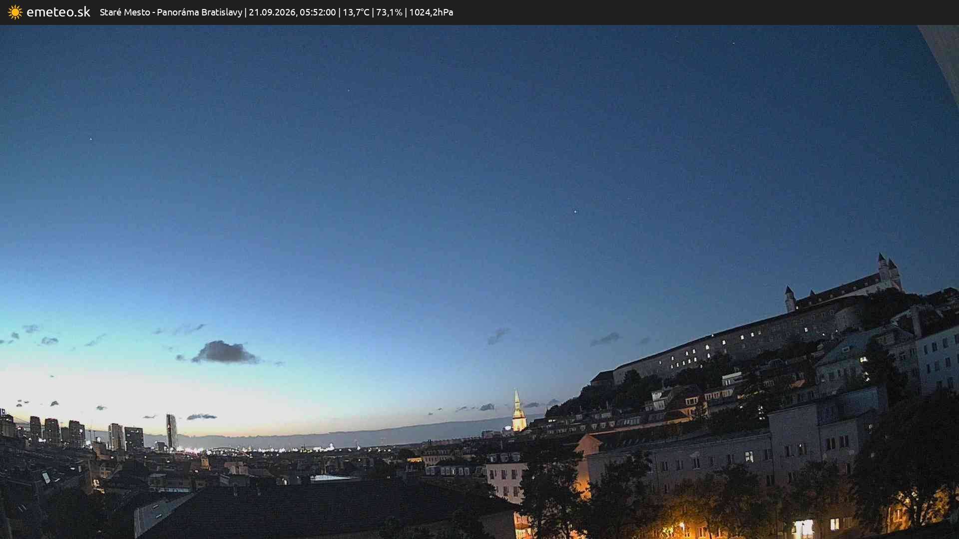 Panoráma Bratislavy