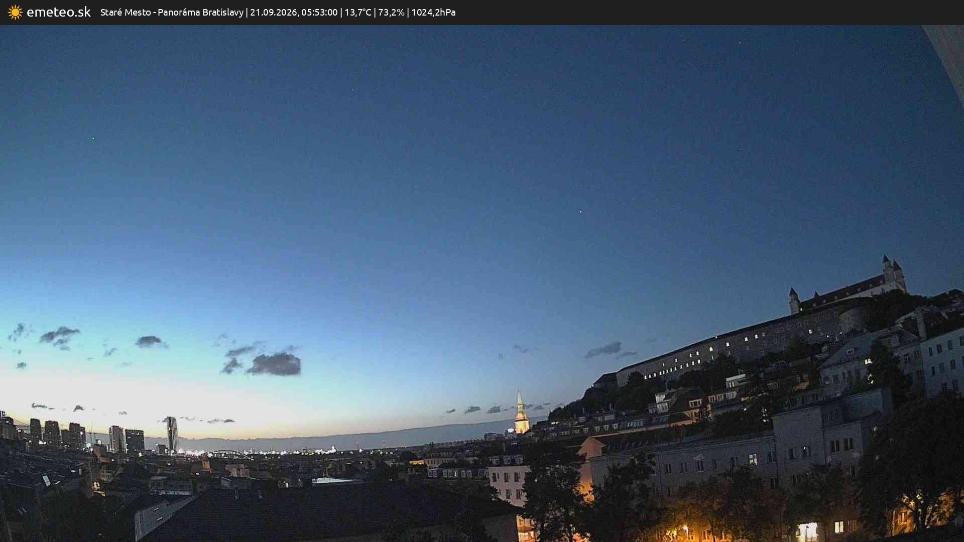 Panoráma Bratislavy