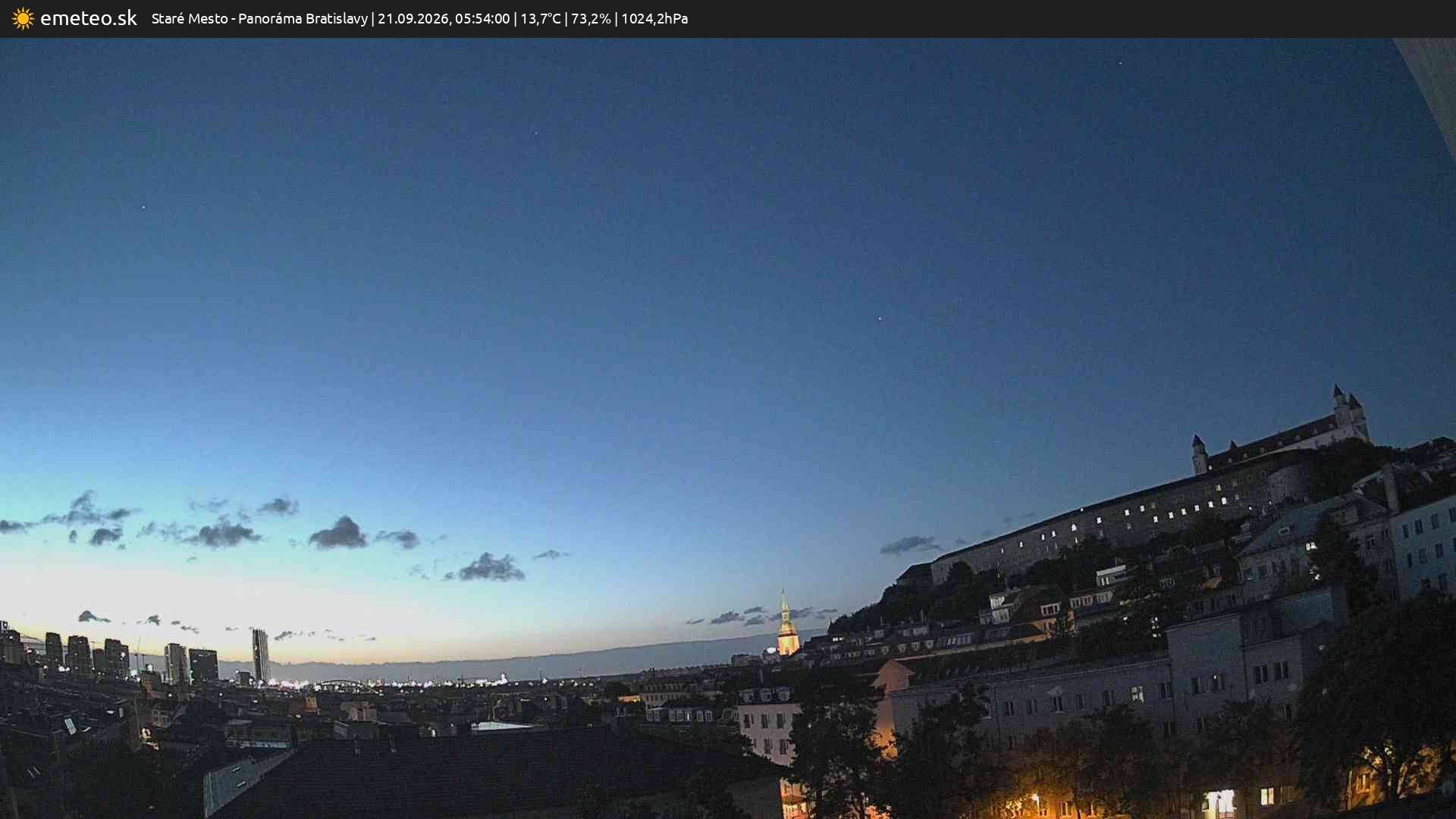 Panoráma Bratislavy