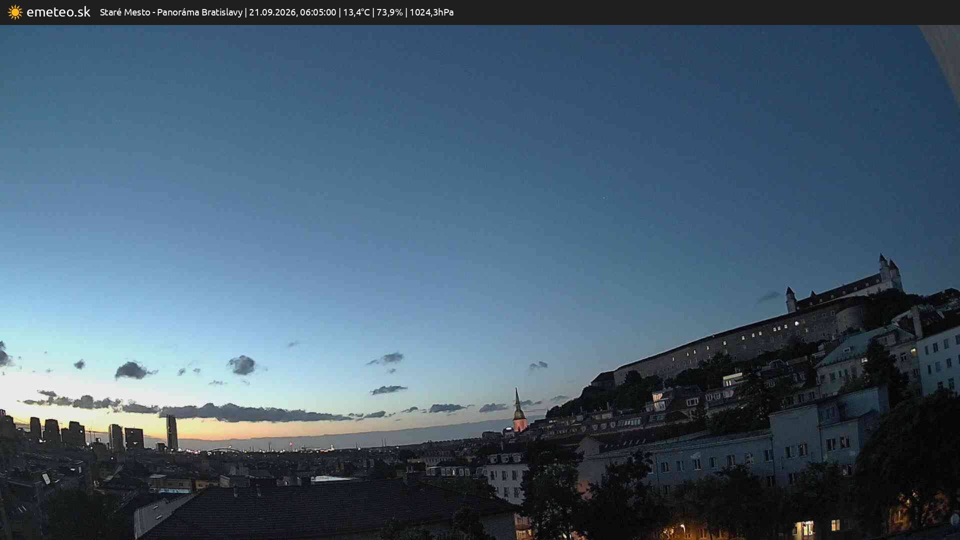 Panoráma Bratislavy