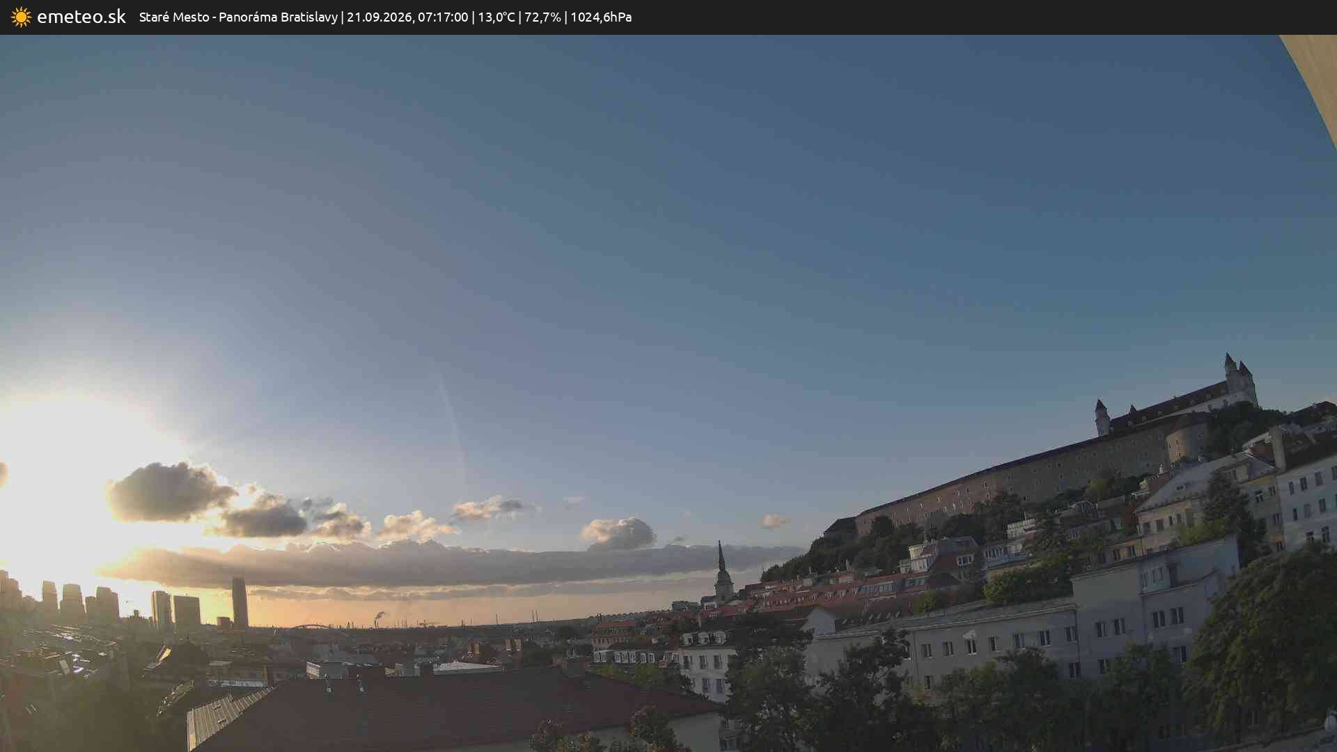 Panoráma Bratislavy