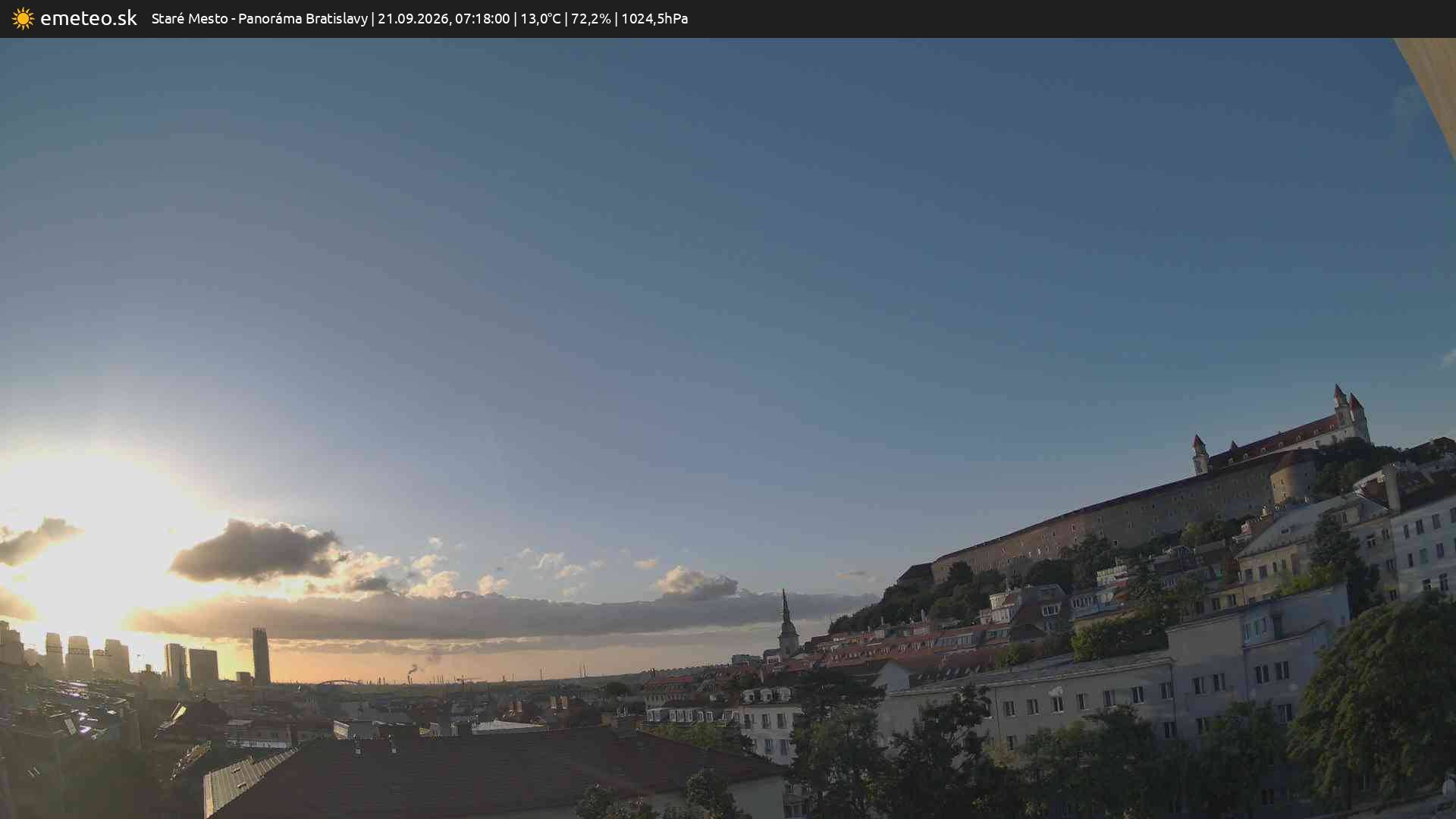 Panoráma Bratislavy