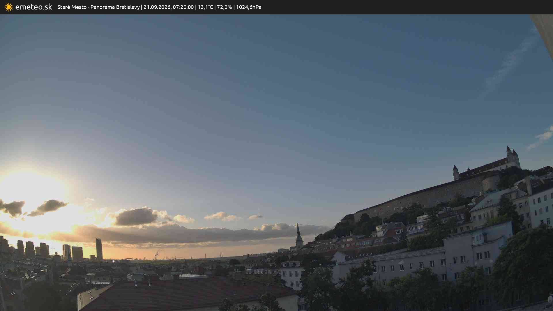 Panoráma Bratislavy