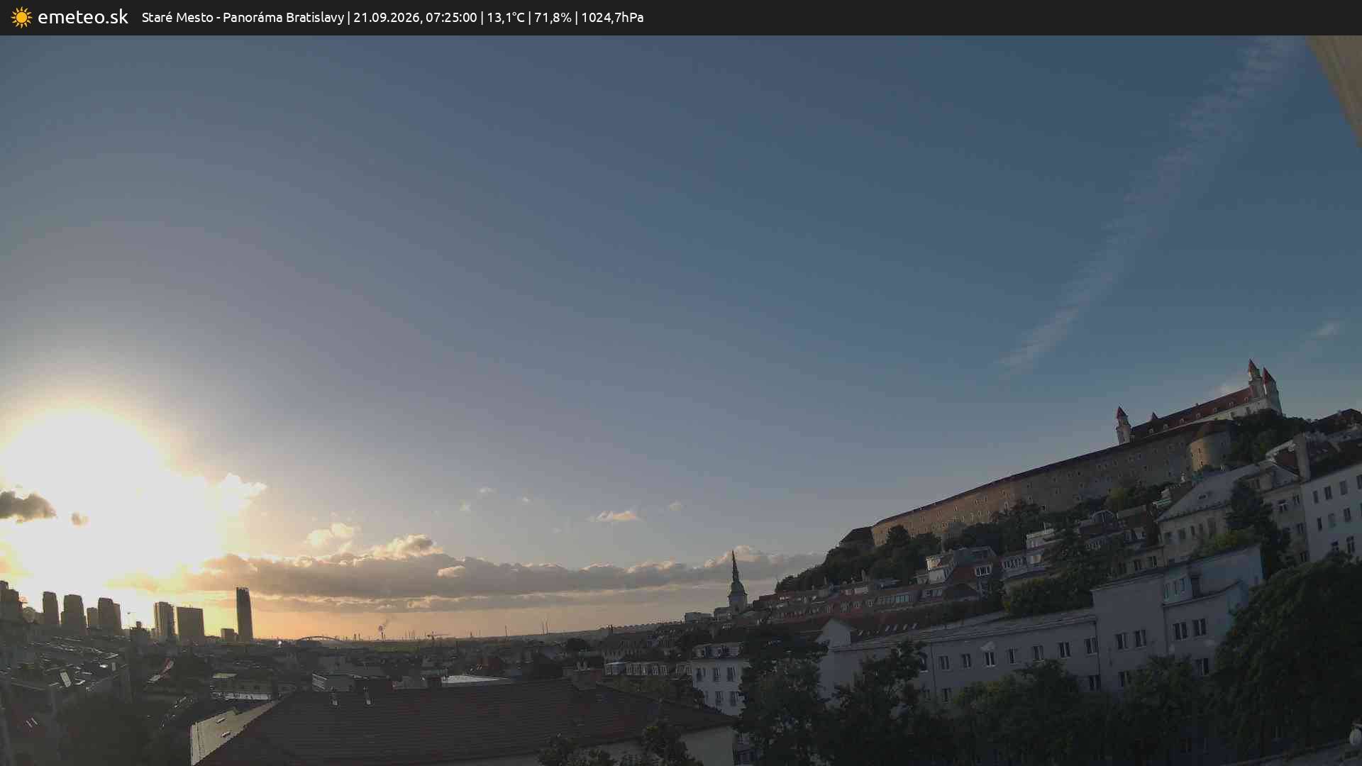Panoráma Bratislavy