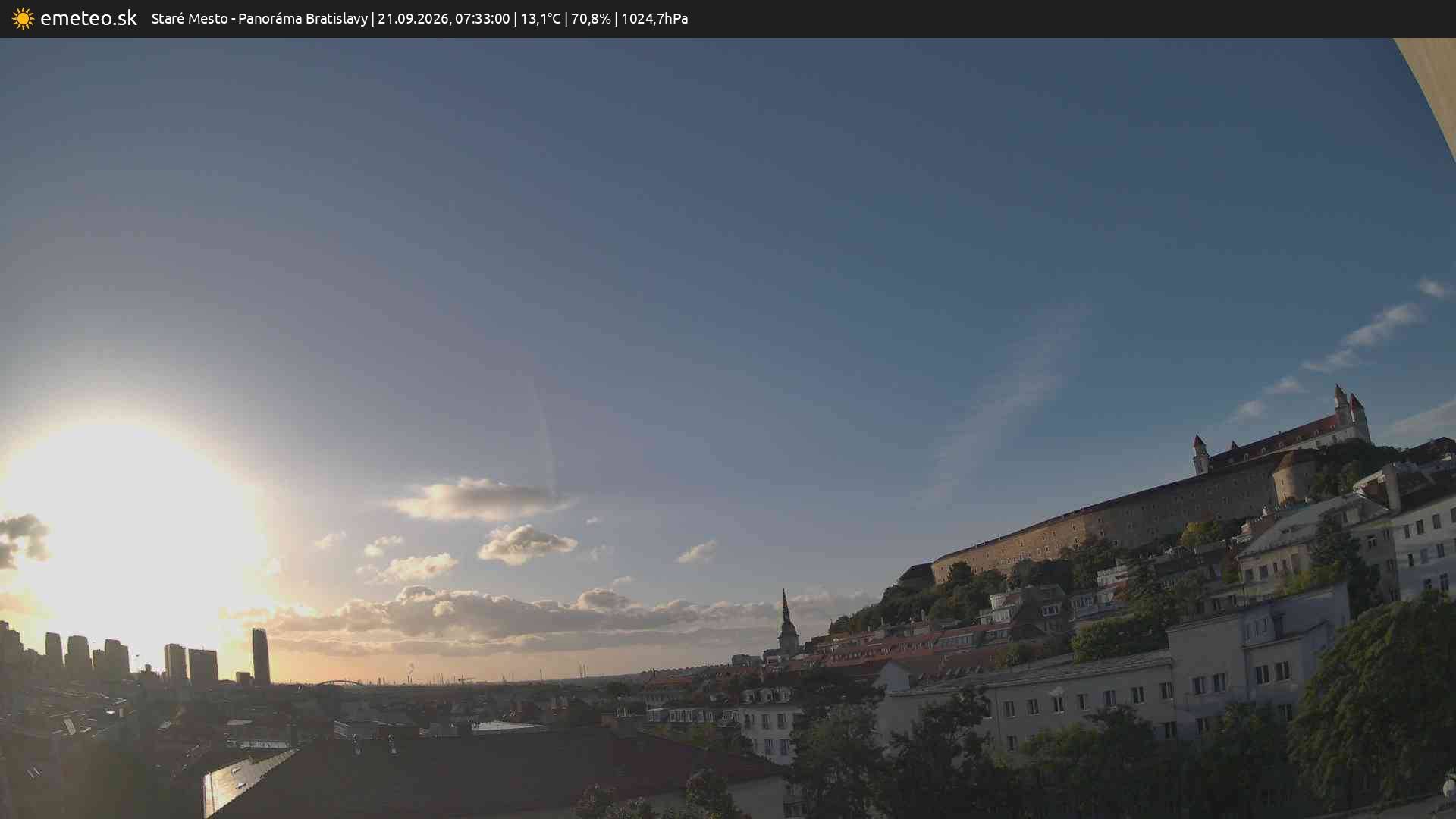 Panoráma Bratislavy