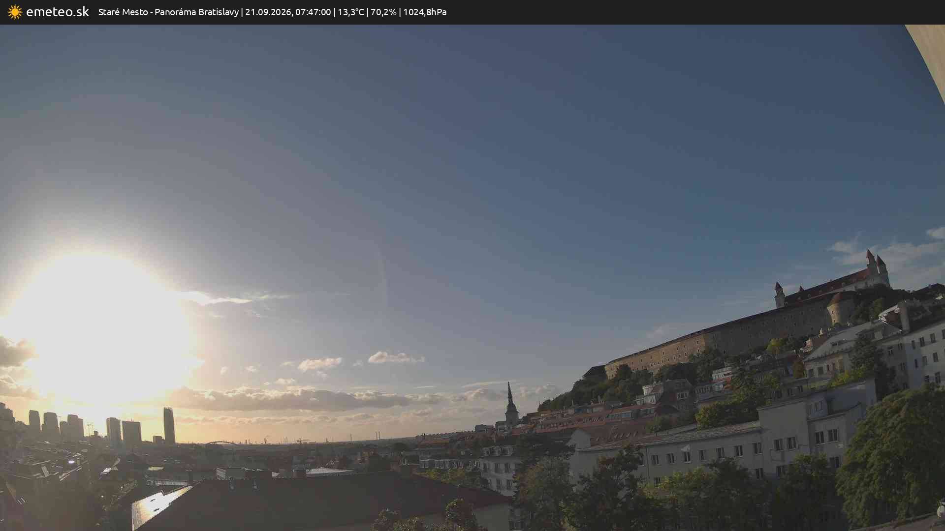 Panoráma Bratislavy