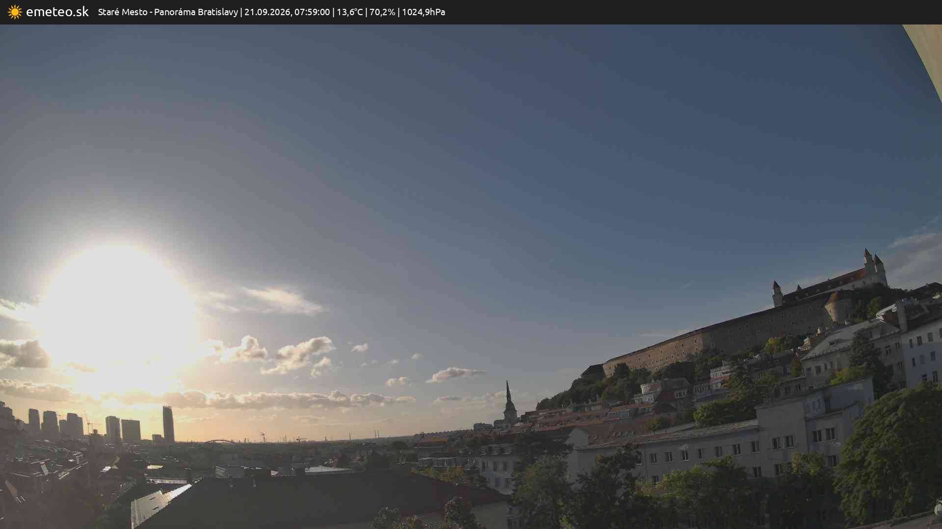 Panoráma Bratislavy