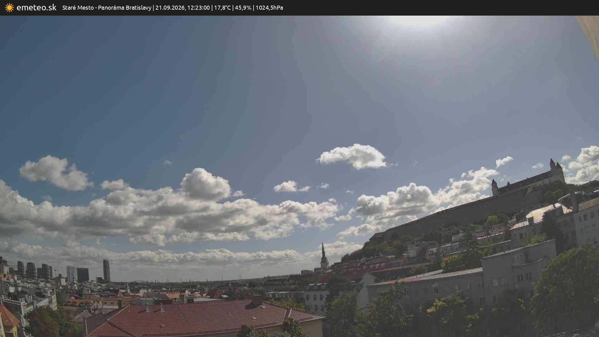 Panoráma Bratislavy