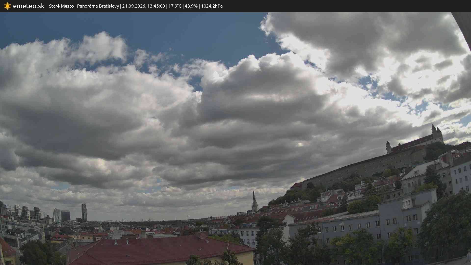 Panoráma Bratislavy