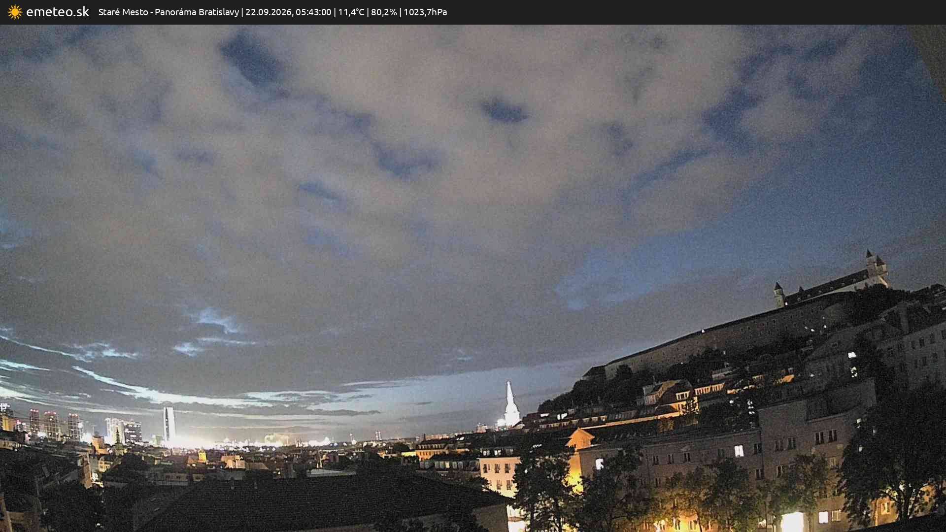Panoráma Bratislavy
