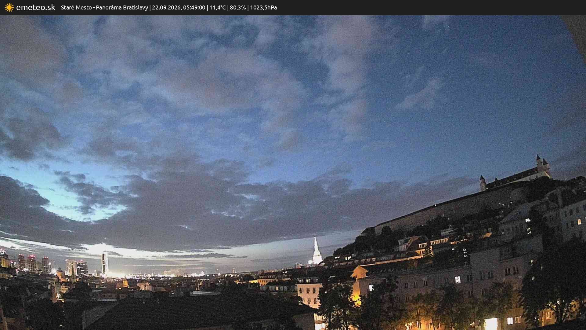 Panoráma Bratislavy