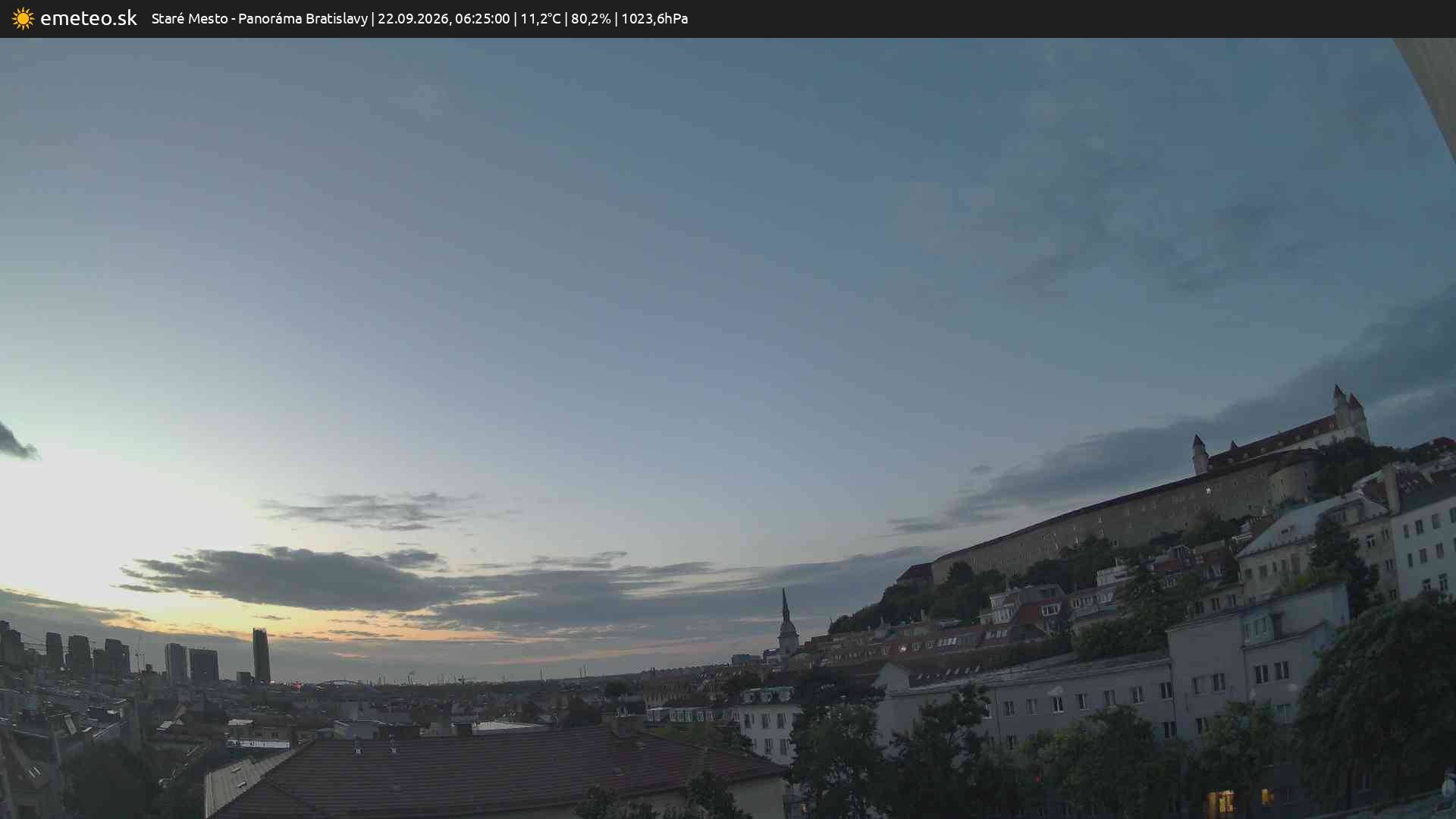 Panoráma Bratislavy