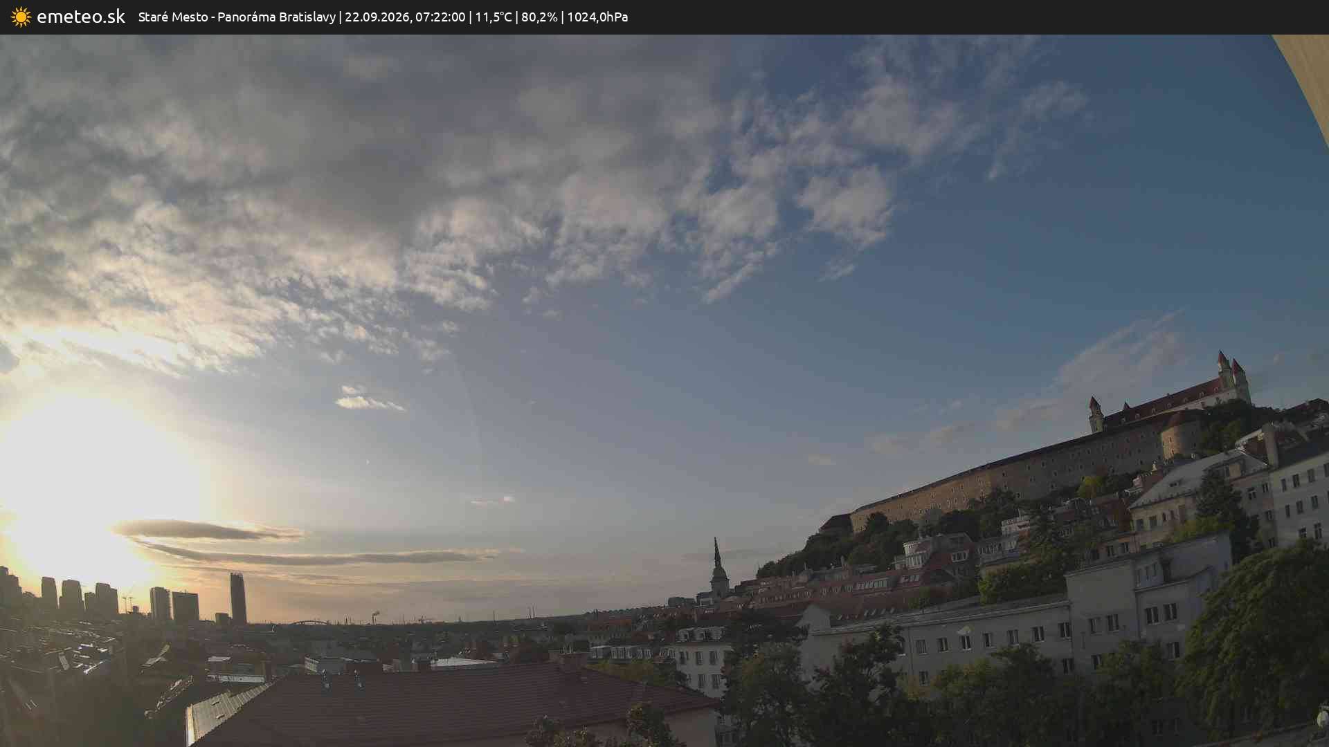 Panoráma Bratislavy