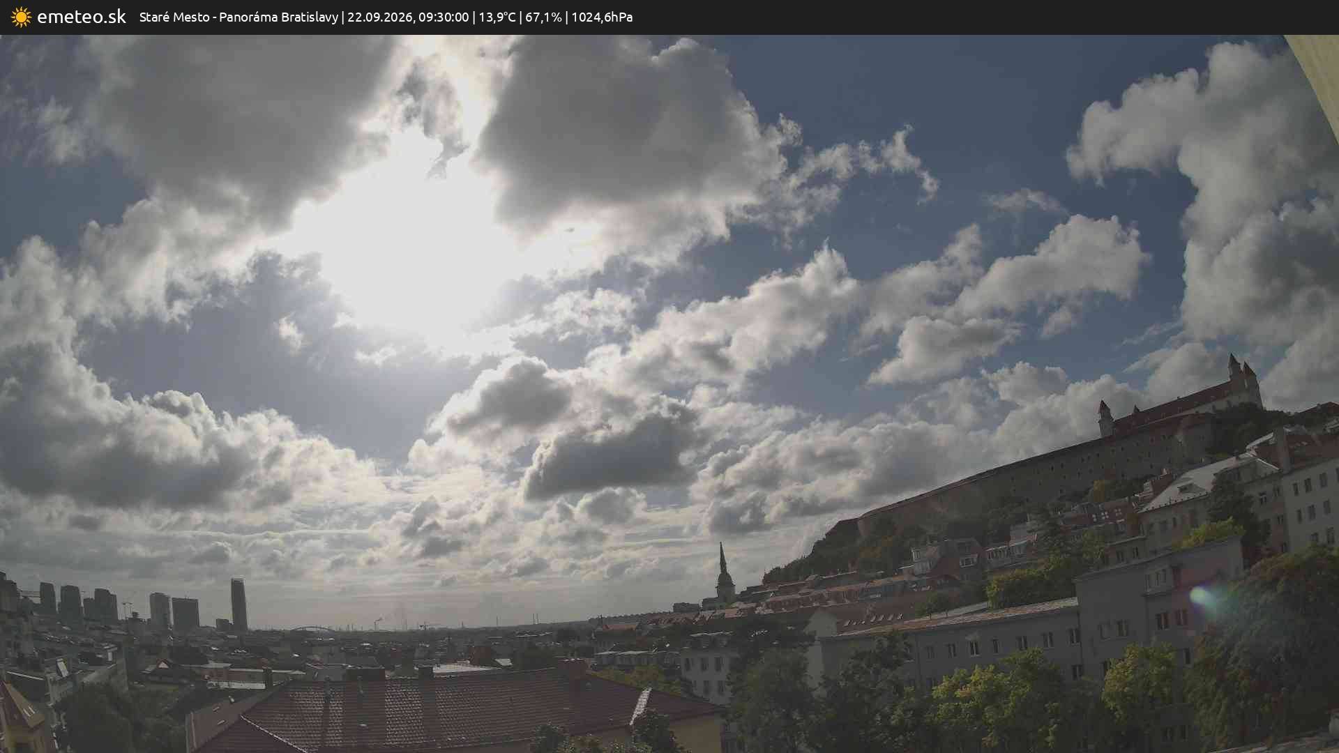 Panoráma Bratislavy