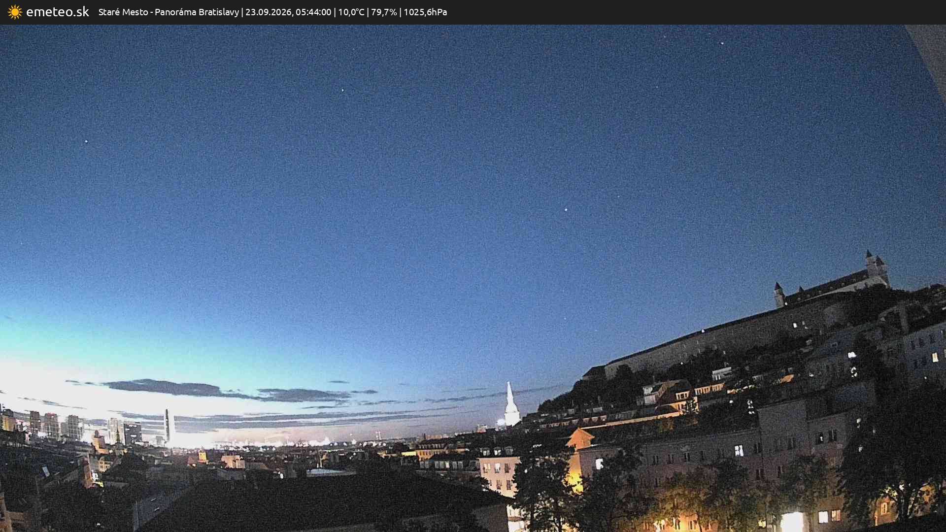 Panoráma Bratislavy