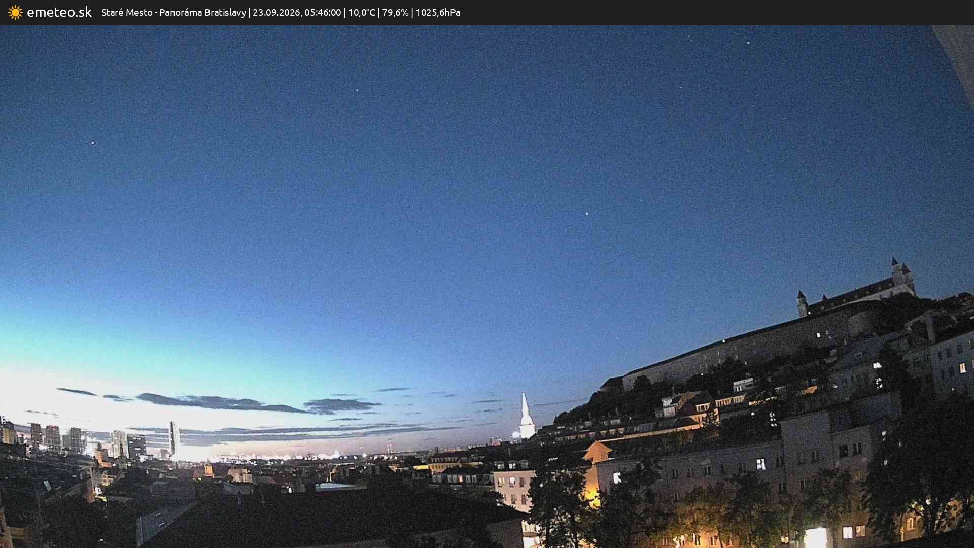 Panoráma Bratislavy