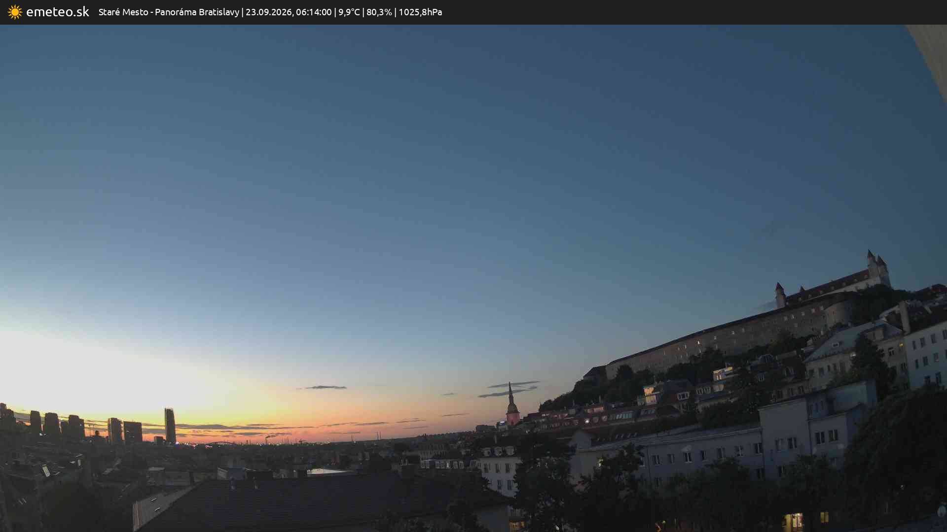 Panoráma Bratislavy