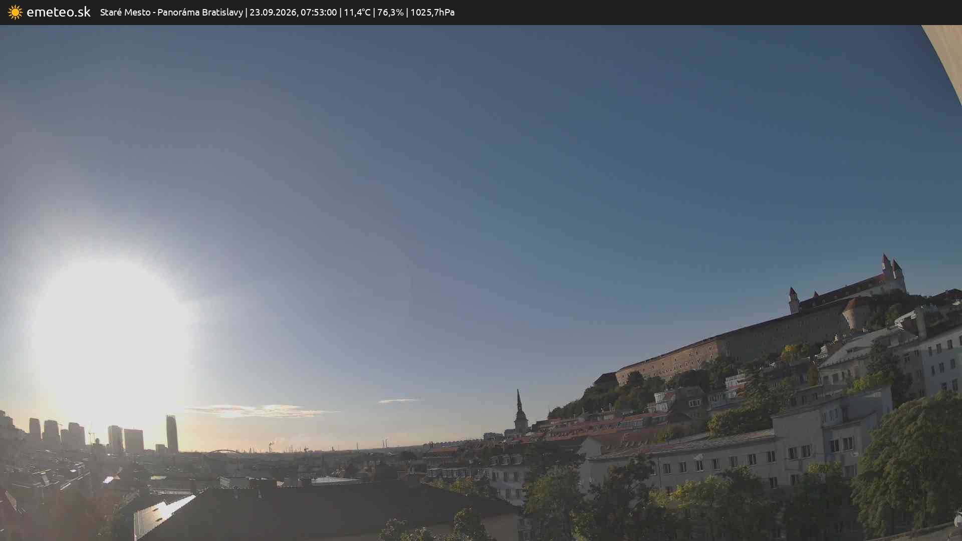 Panoráma Bratislavy