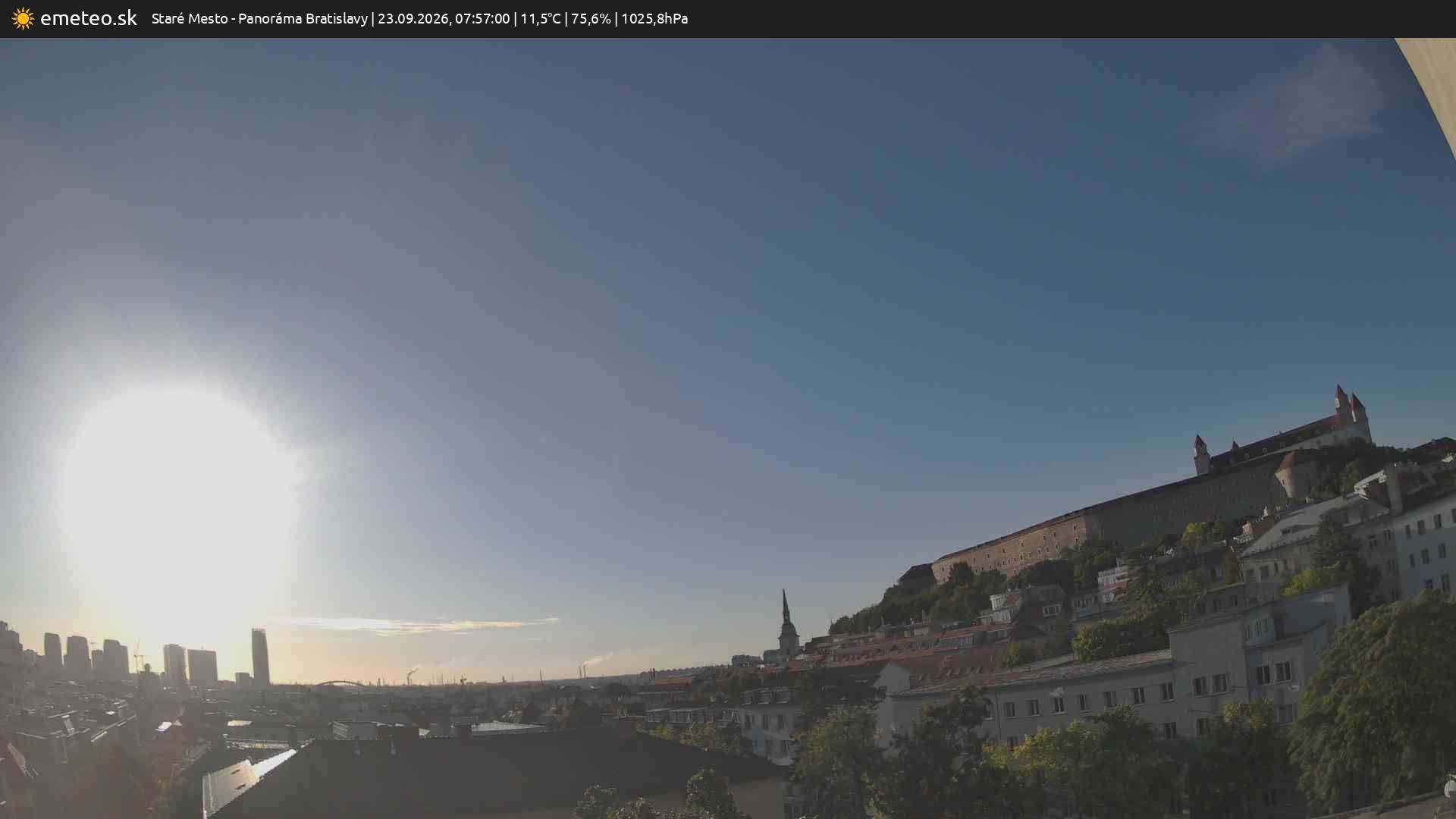 Panoráma Bratislavy