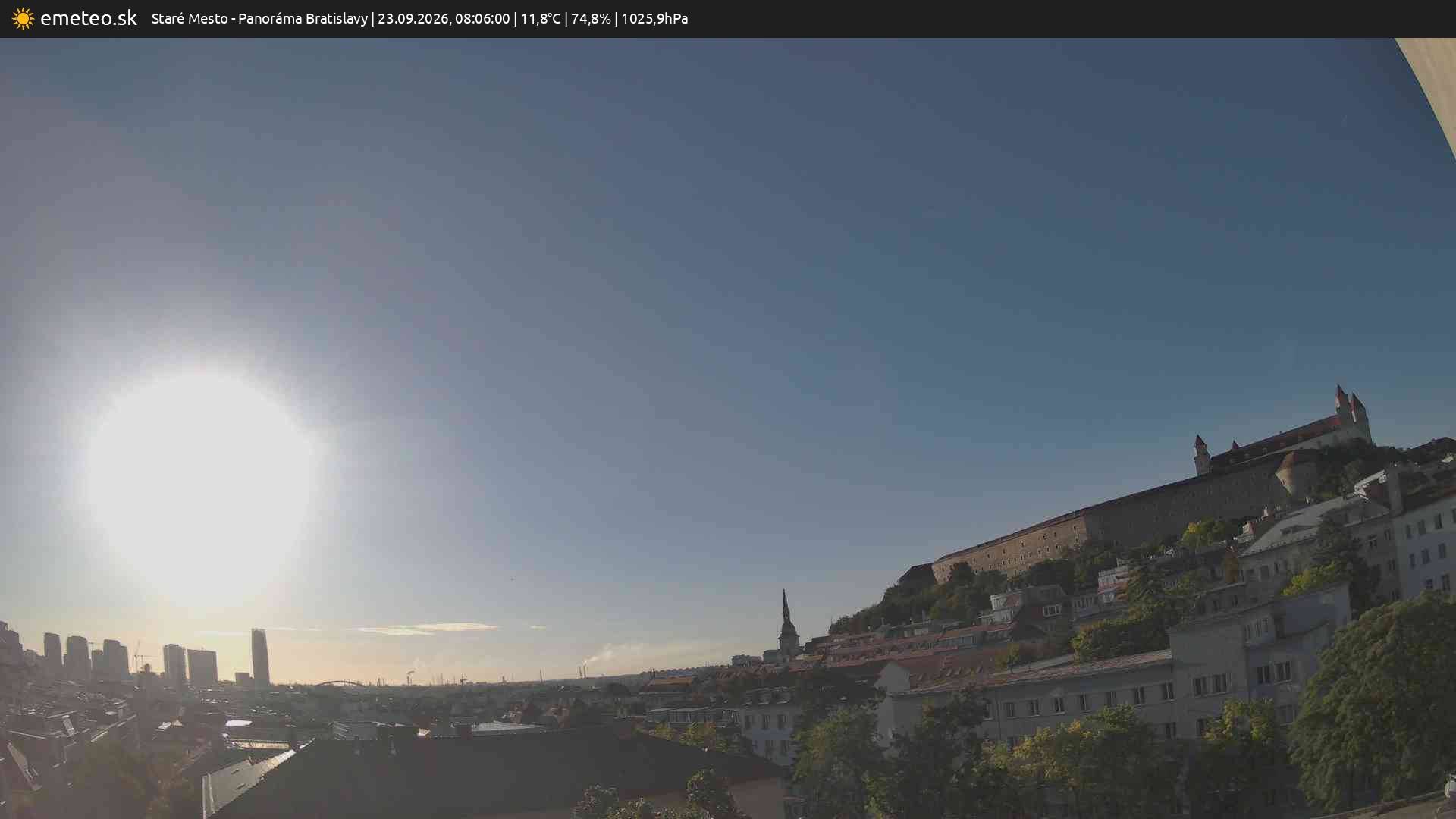 Panoráma Bratislavy
