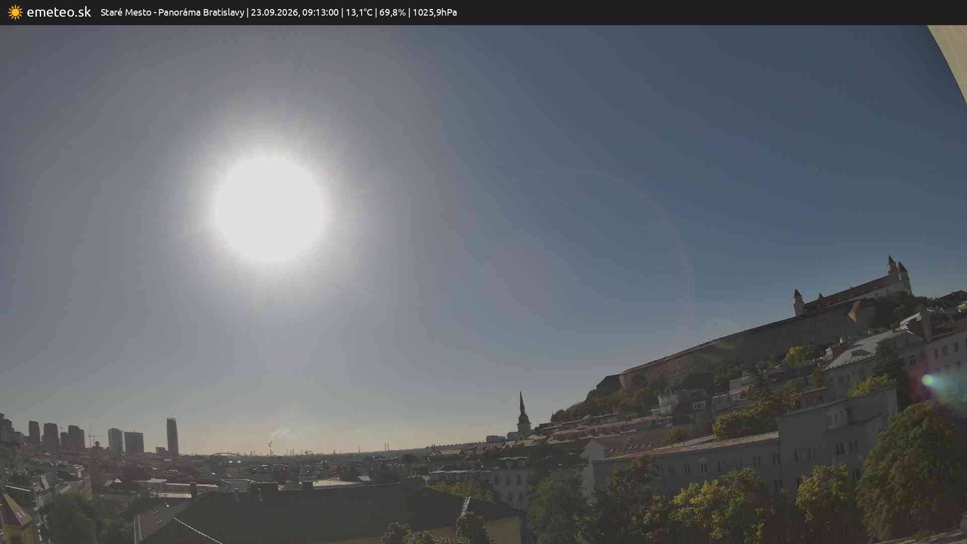 Panoráma Bratislavy