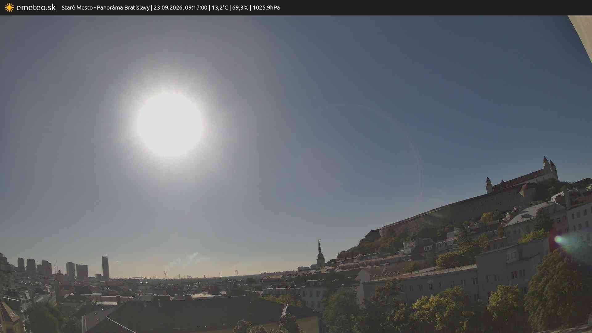 Panoráma Bratislavy