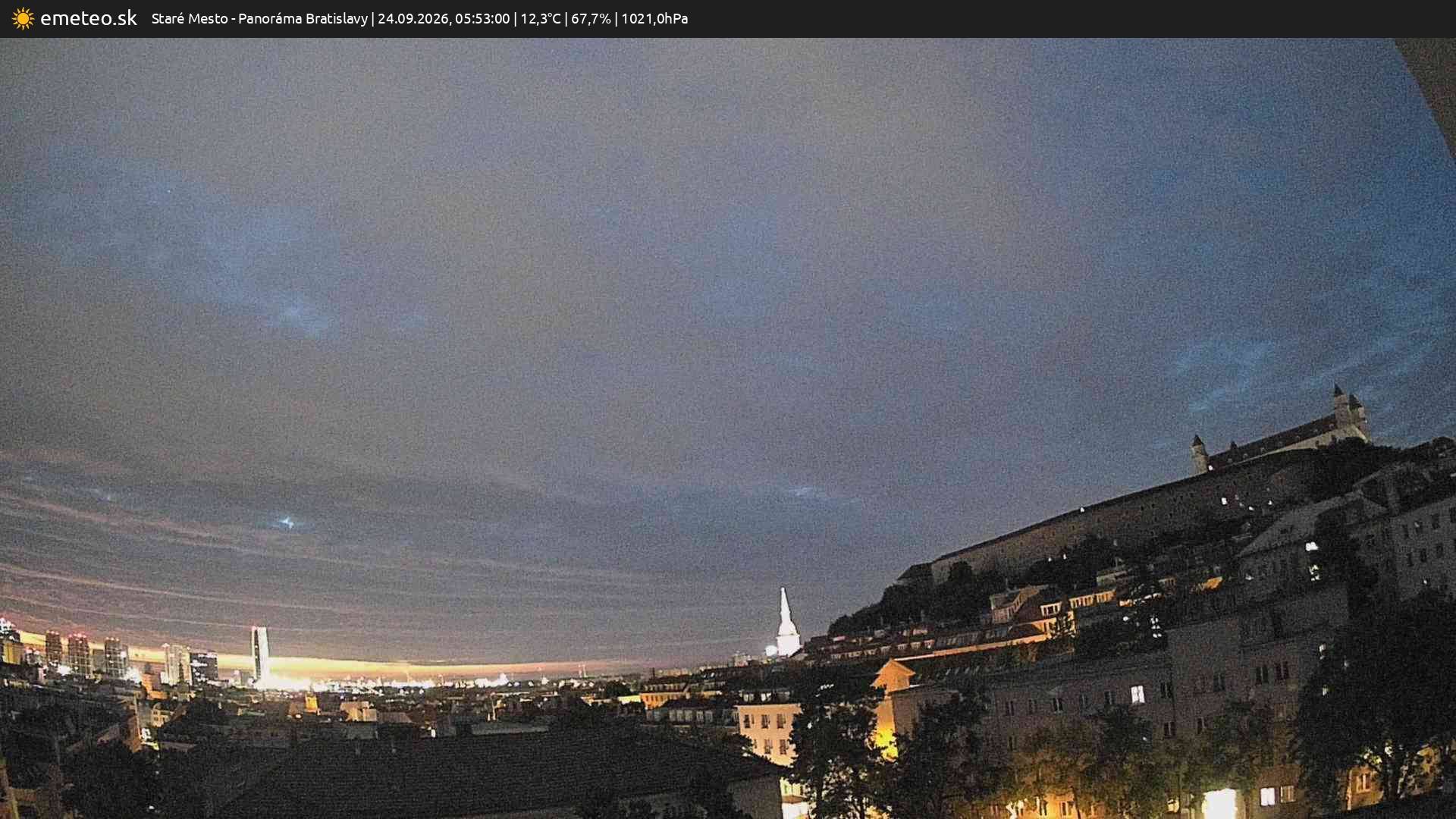 Panoráma Bratislavy