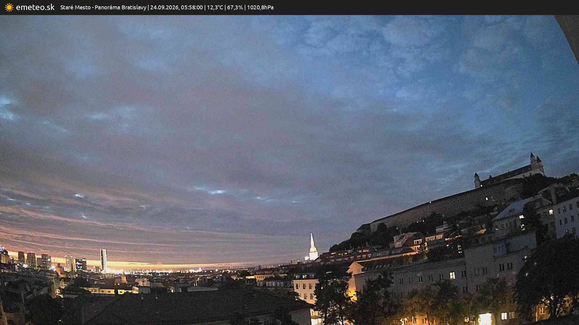 Panoráma Bratislavy