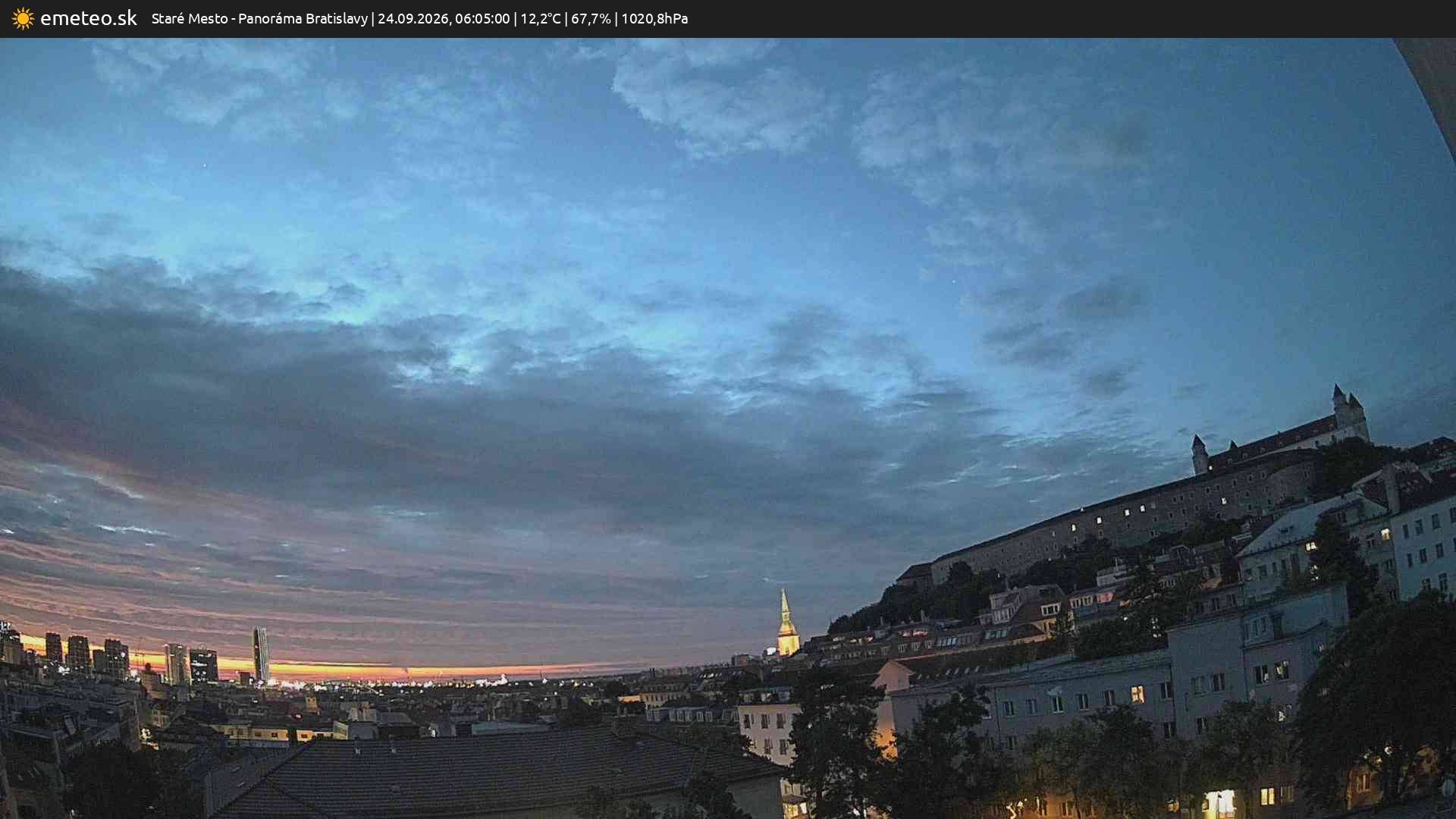 Panoráma Bratislavy