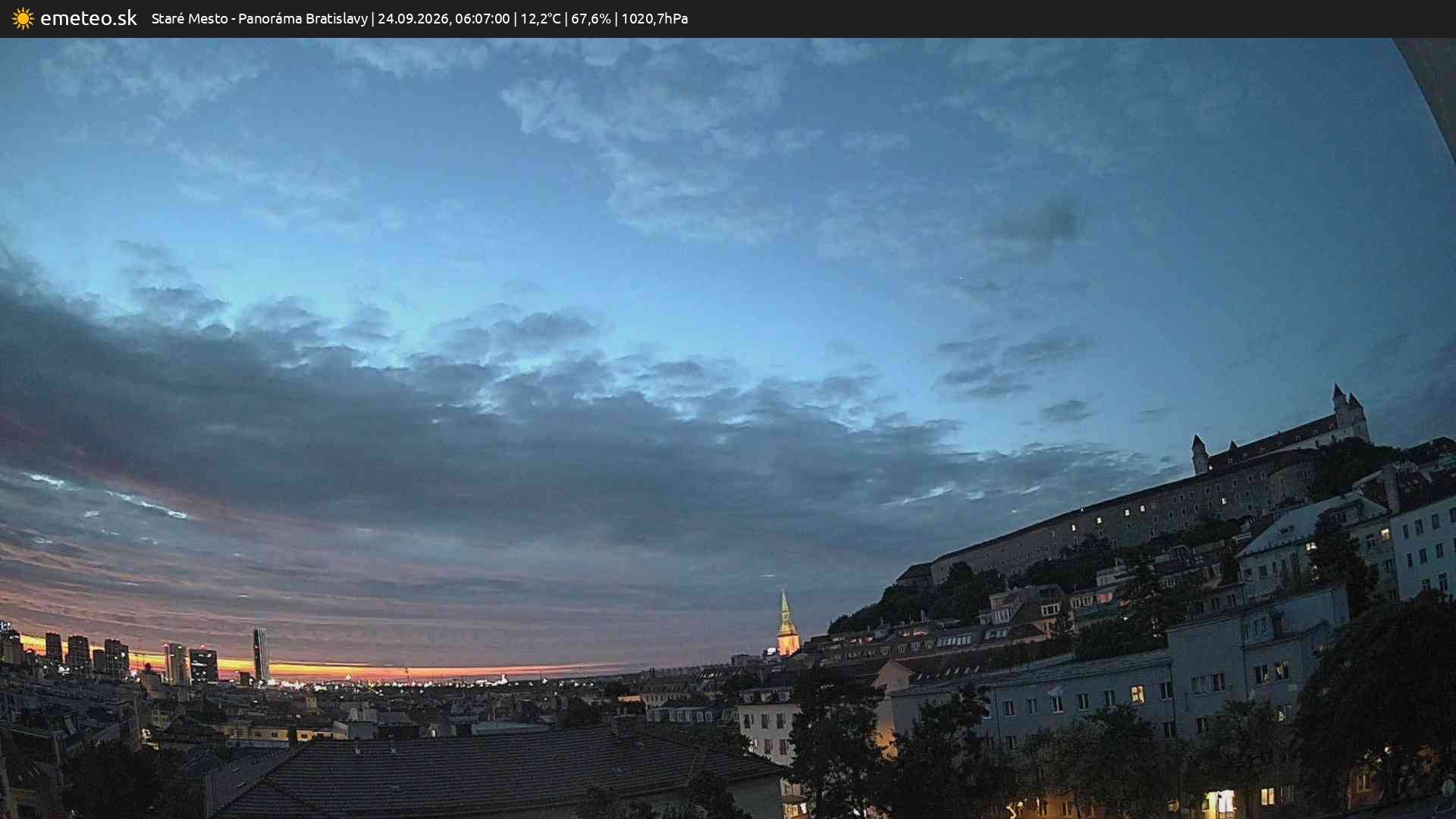 Panoráma Bratislavy