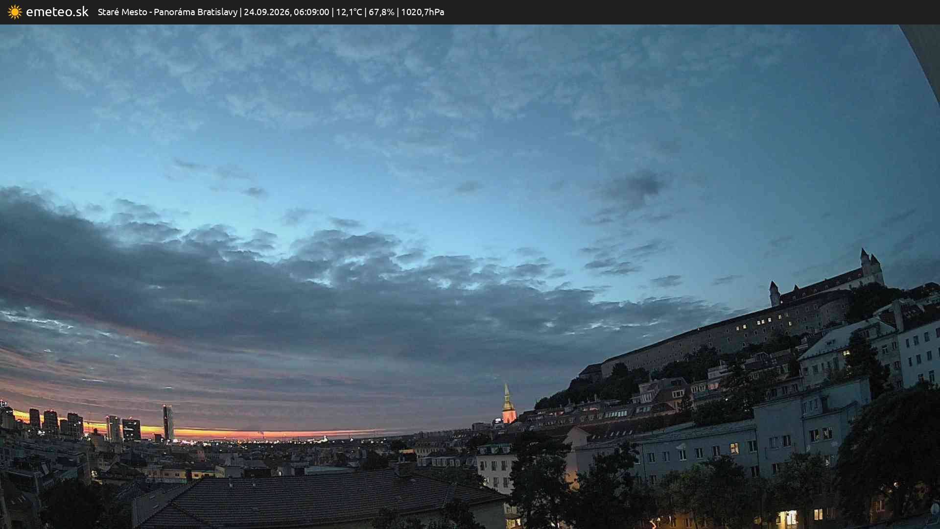 Panoráma Bratislavy
